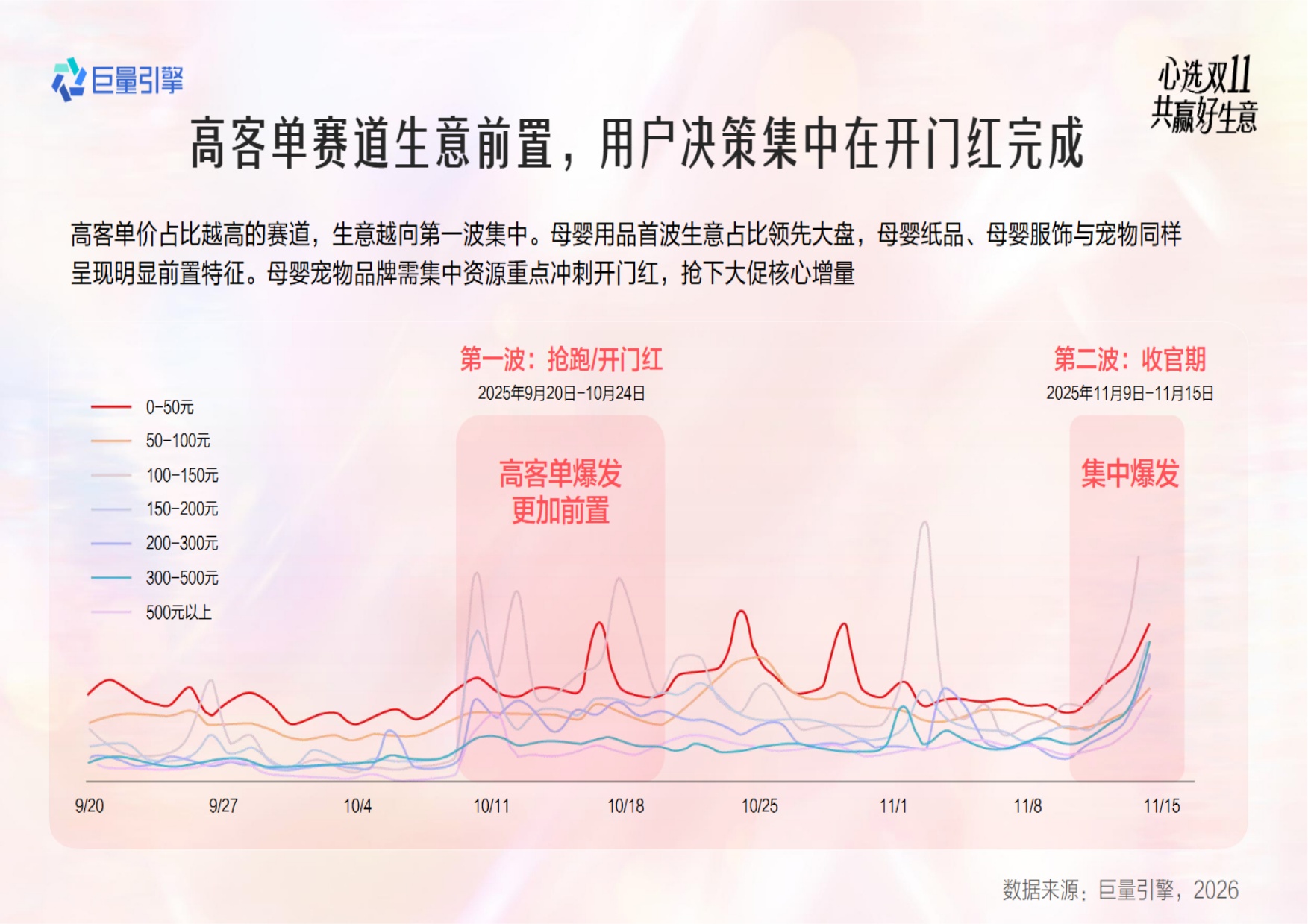 2026母婴宠物行业双11大促全景攻略-巨量引擎.pdf