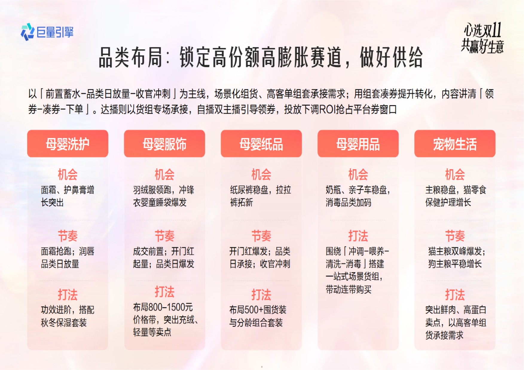 2026母婴宠物行业双11大促全景攻略-巨量引擎.pdf