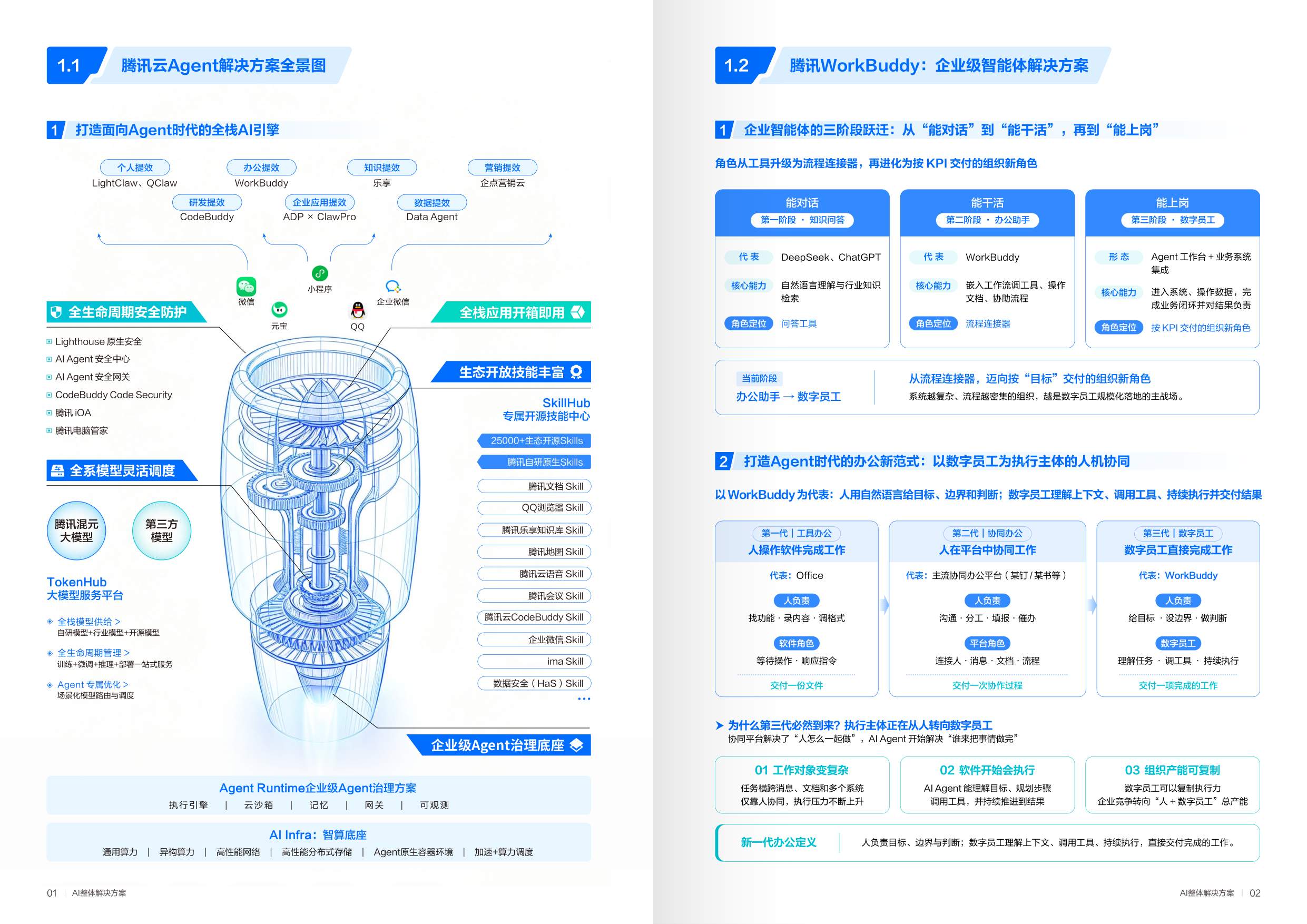 2026年Al Agent企业解决方案及落地实践-腾讯云.pdf