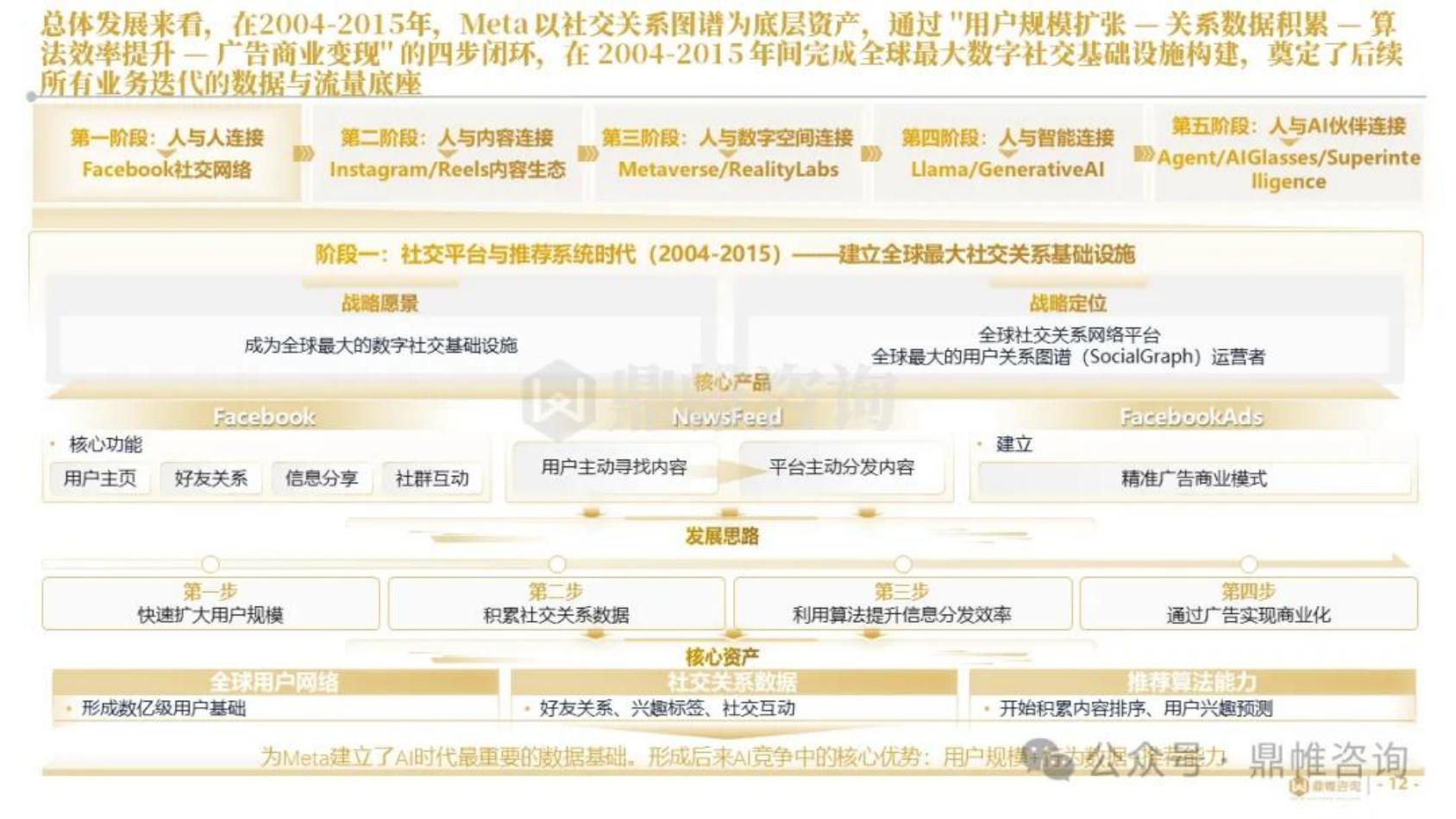 2026年Meta人工智能发展战略研究报告-鼎帷咨询.pdf