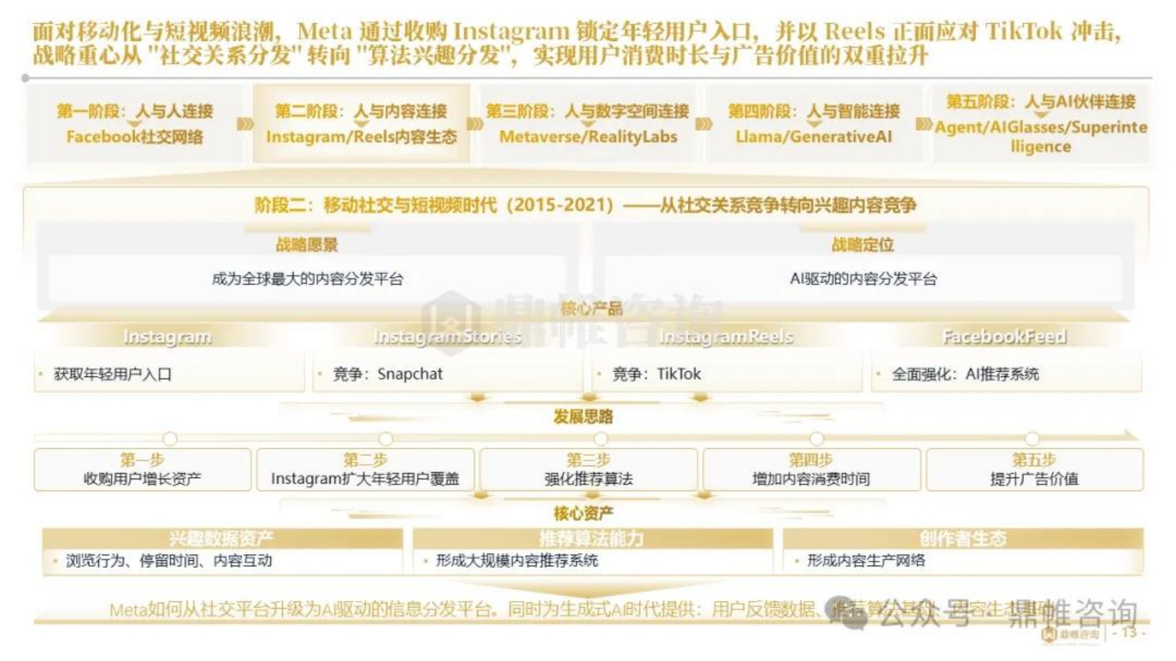2026年Meta人工智能发展战略研究报告-鼎帷咨询.pdf