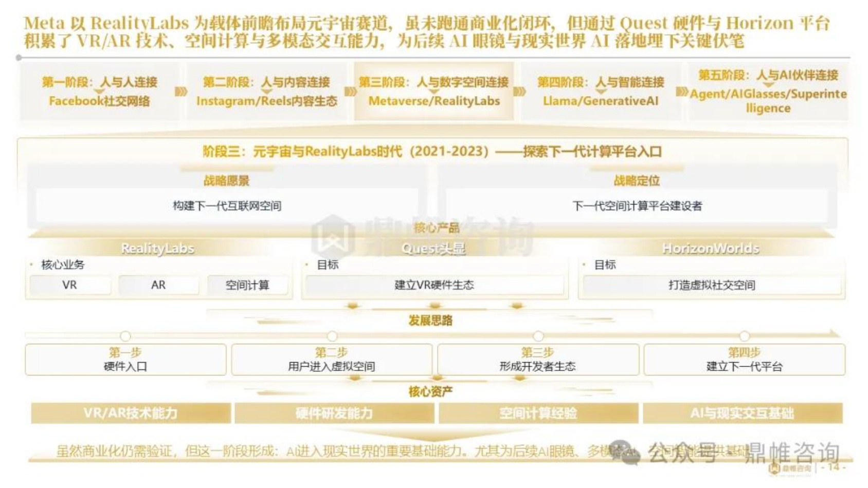 2026年Meta人工智能发展战略研究报告-鼎帷咨询.pdf