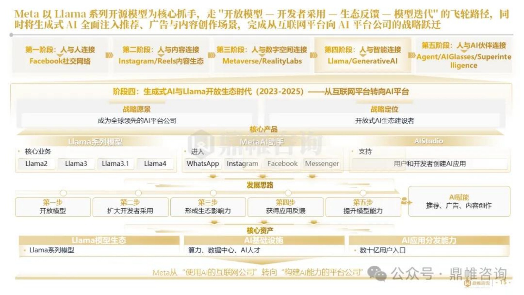 2026年Meta人工智能发展战略研究报告-鼎帷咨询.pdf