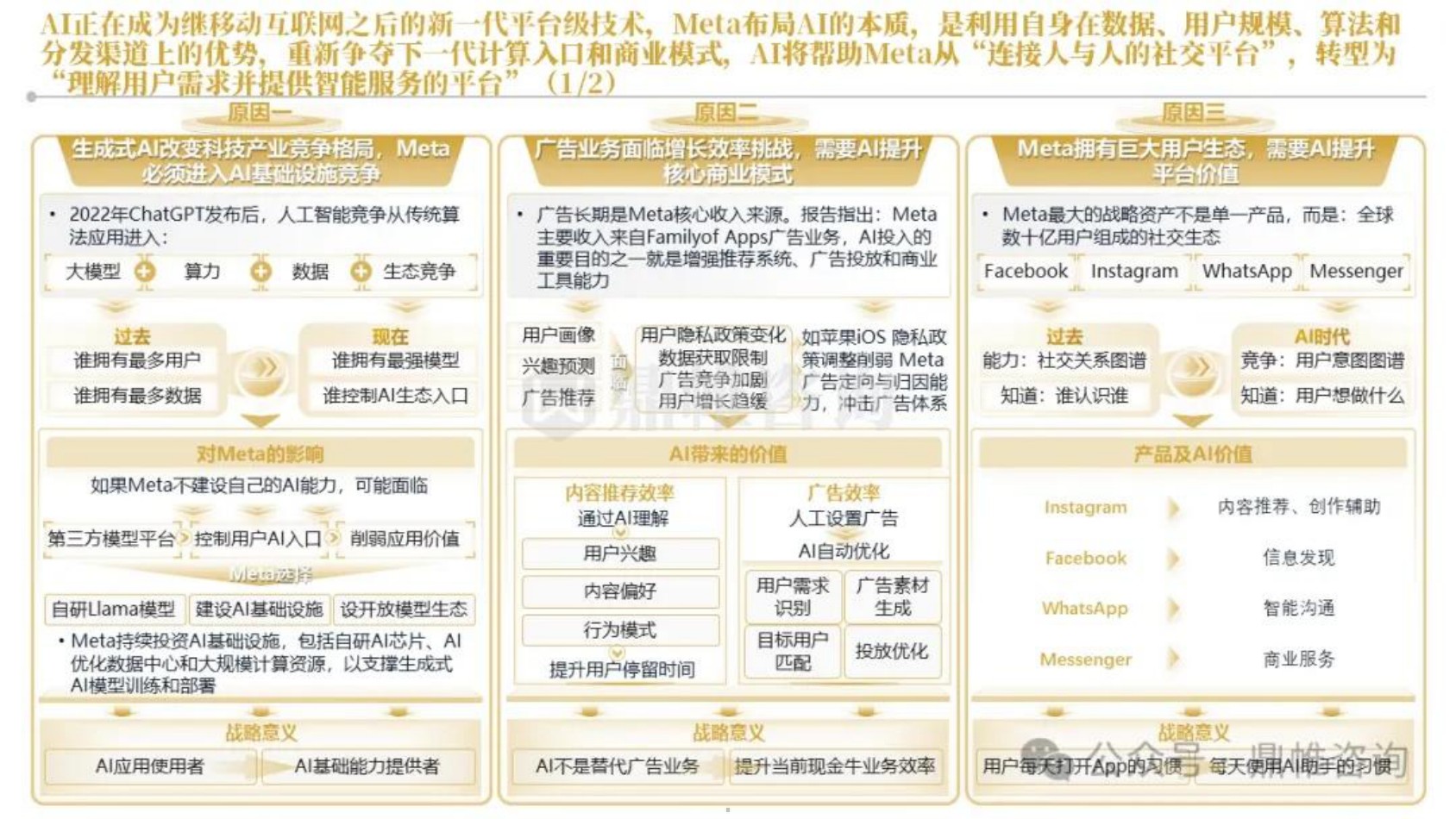 2026年Meta人工智能发展战略研究报告-鼎帷咨询.pdf