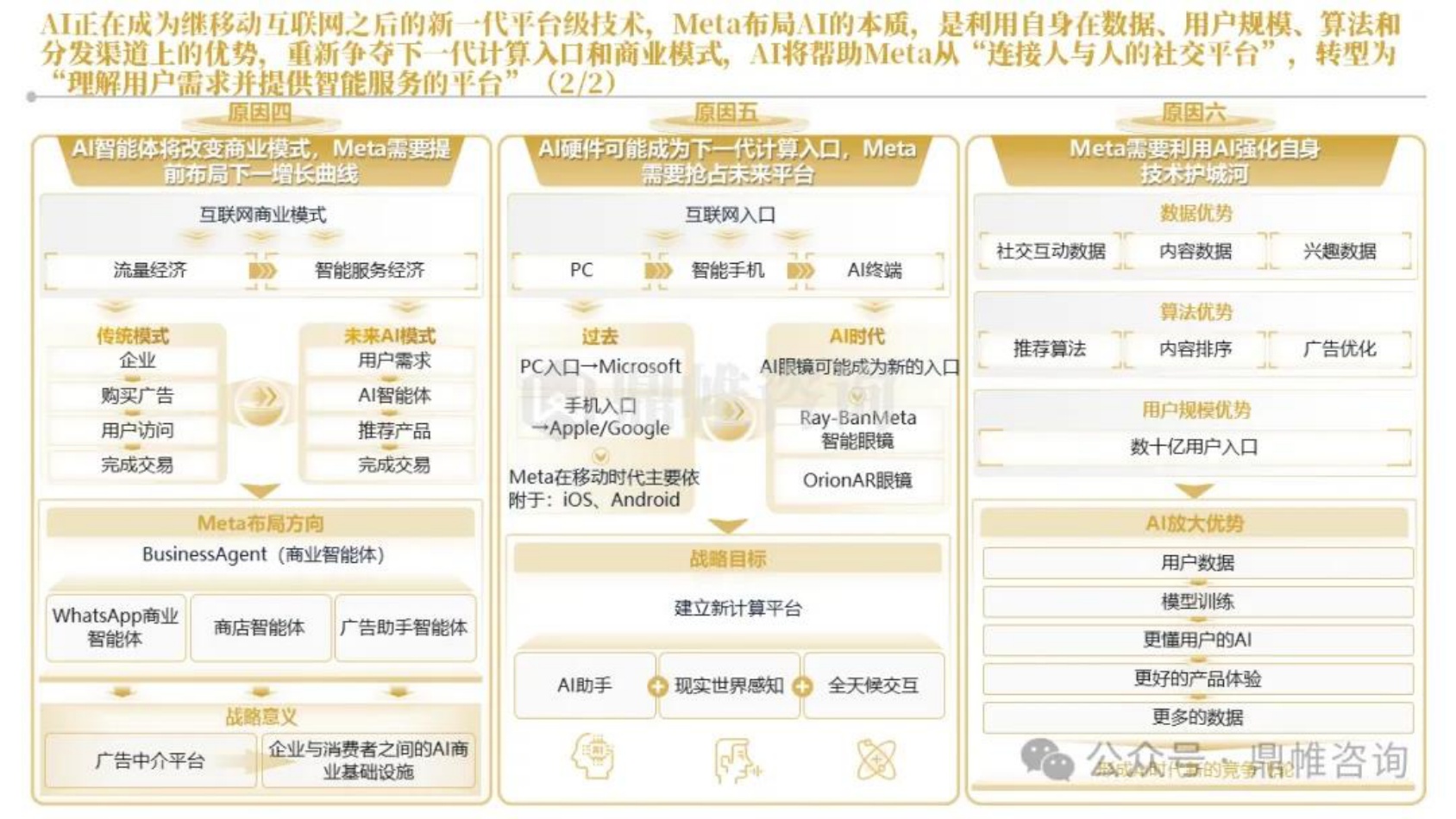 2026年Meta人工智能发展战略研究报告-鼎帷咨询.pdf