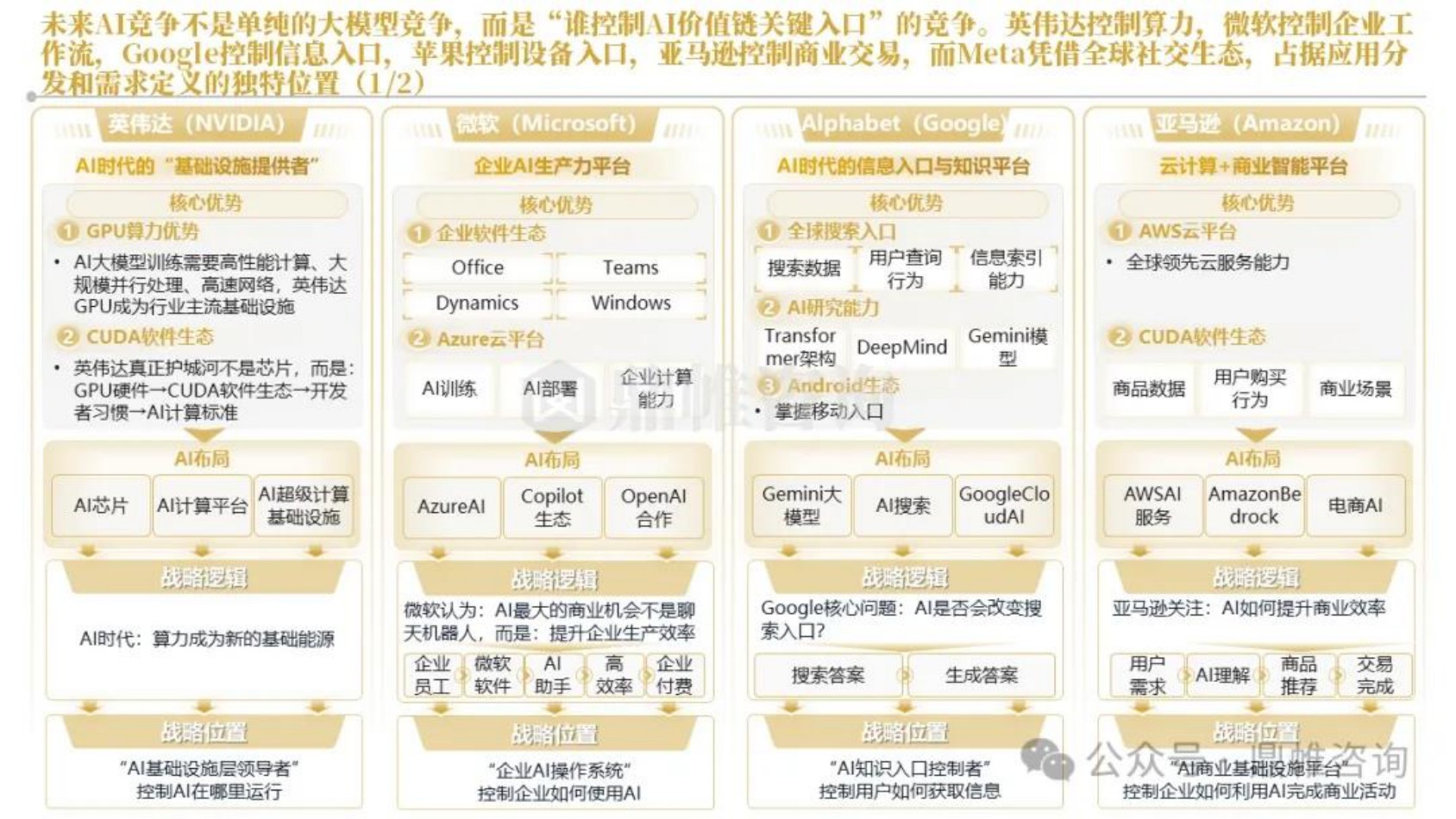 2026年Meta人工智能发展战略研究报告-鼎帷咨询.pdf