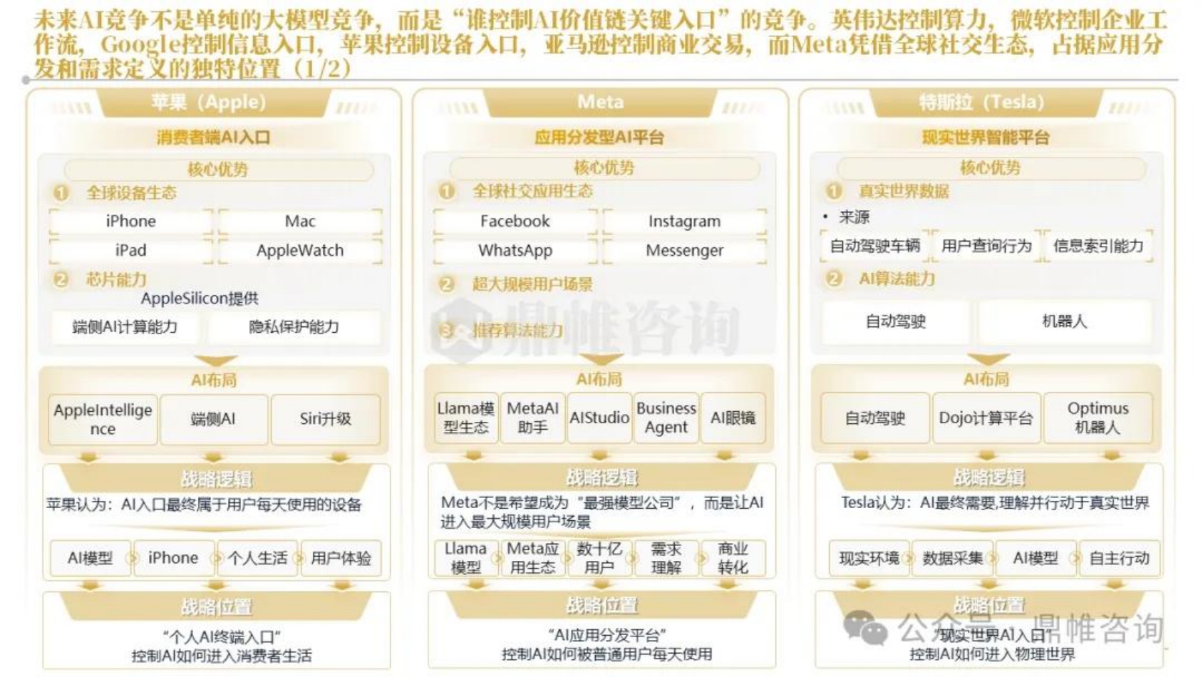2026年Meta人工智能发展战略研究报告-鼎帷咨询.pdf