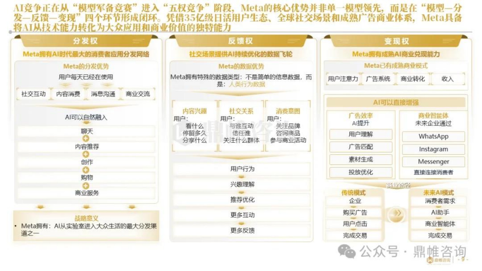2026年Meta人工智能发展战略研究报告-鼎帷咨询.pdf