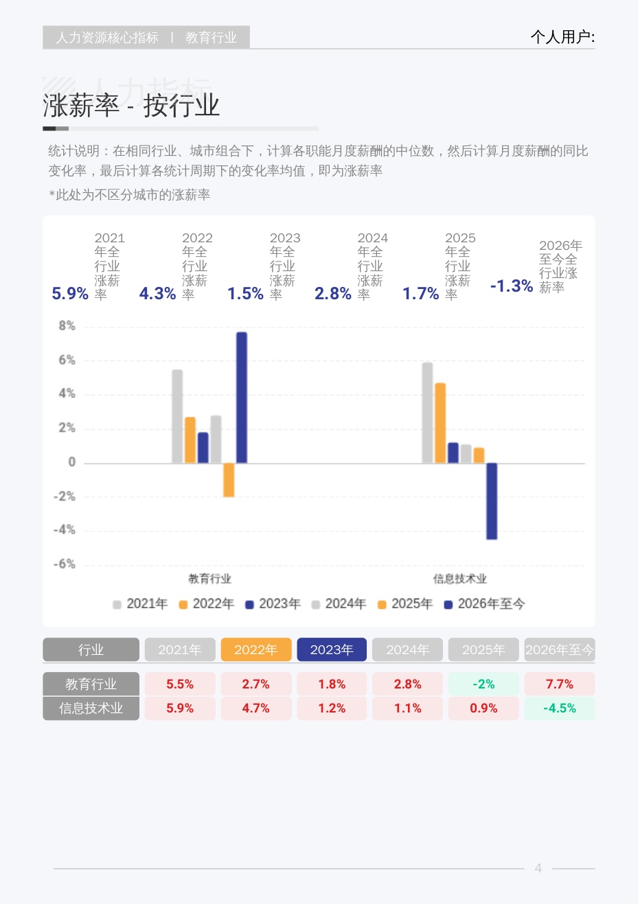 2026年Q4薪智教育行业薪酬报告.pdf