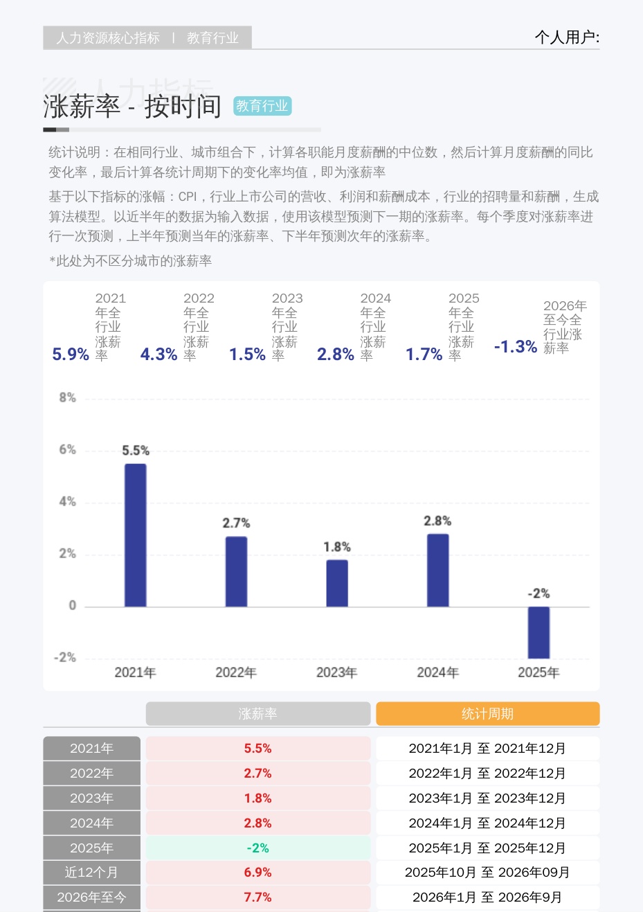 2026年Q4薪智教育行业薪酬报告.pdf