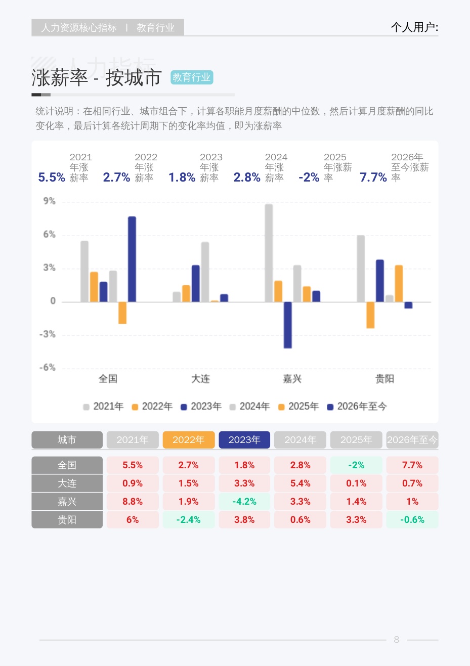 2026年Q4薪智教育行业薪酬报告.pdf
