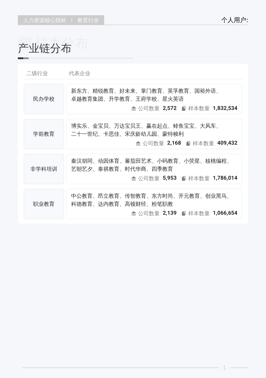 2026年Q4薪智教育行业薪酬报告.pdf