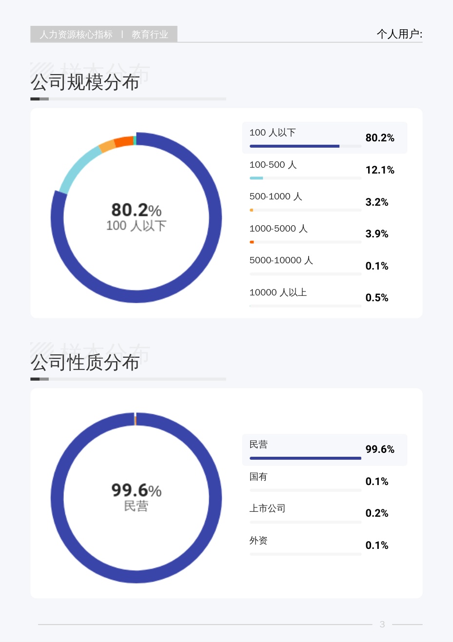 2026年Q4薪智教育行业薪酬报告.pdf