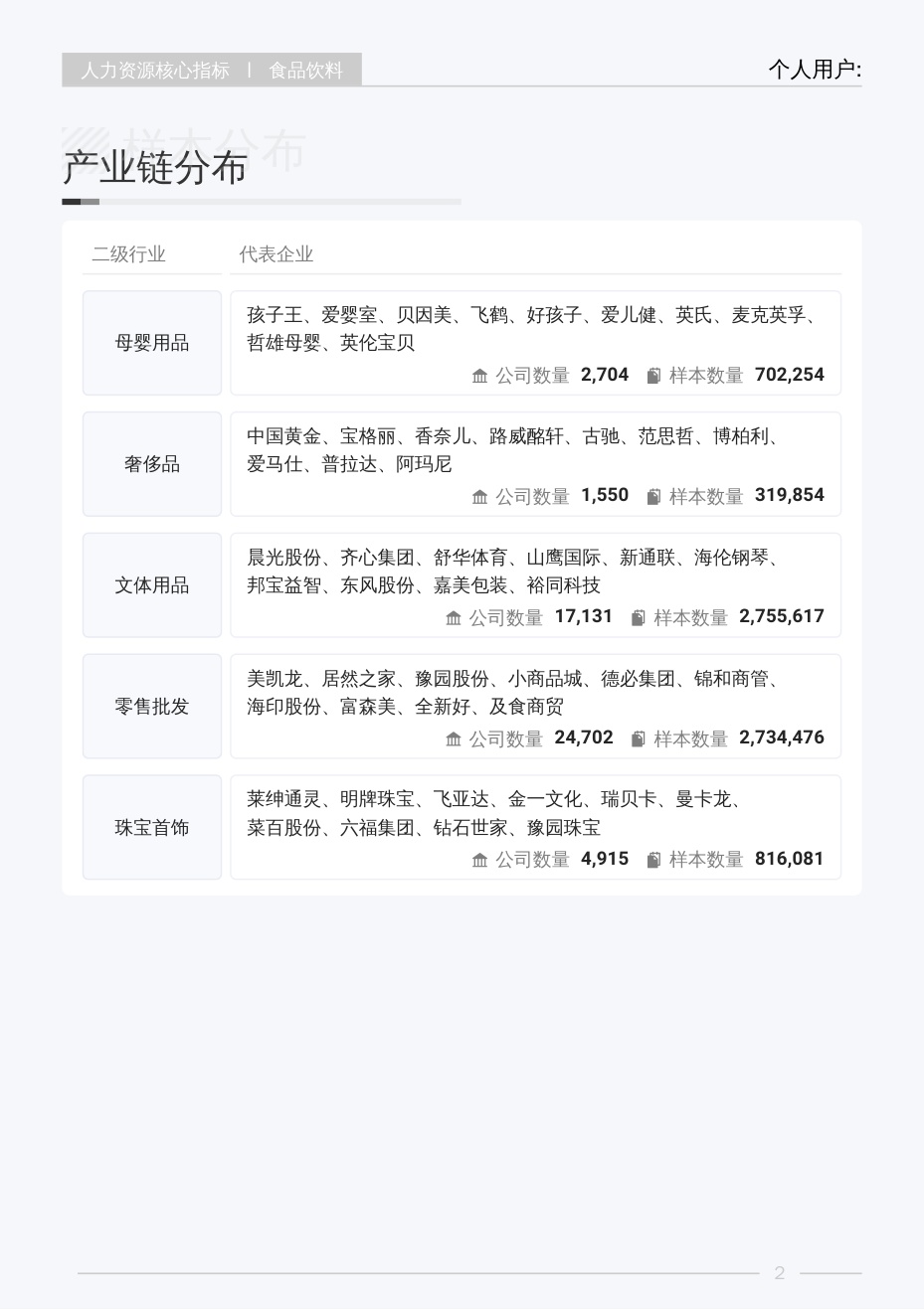 2026年Q4薪智食品饮料行业薪酬报告.pdf