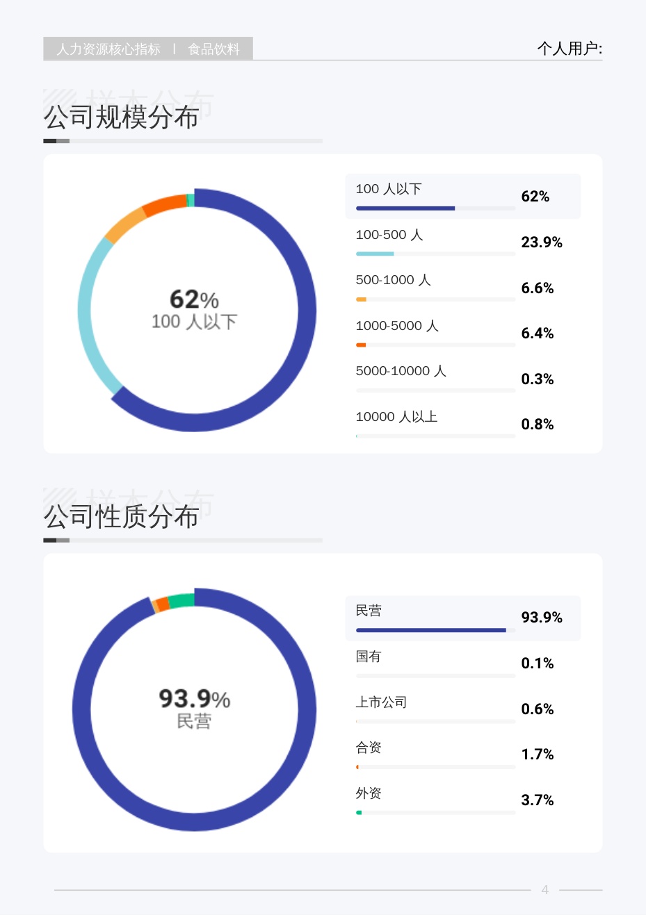 2026年Q4薪智食品饮料行业薪酬报告.pdf