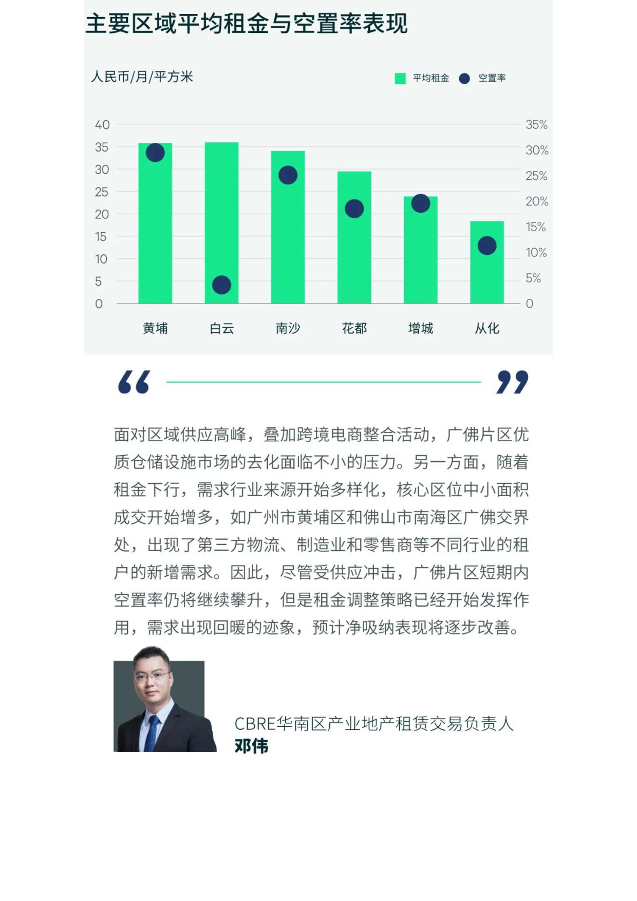 2026年第三季度广州房地产市场回顾.pdf