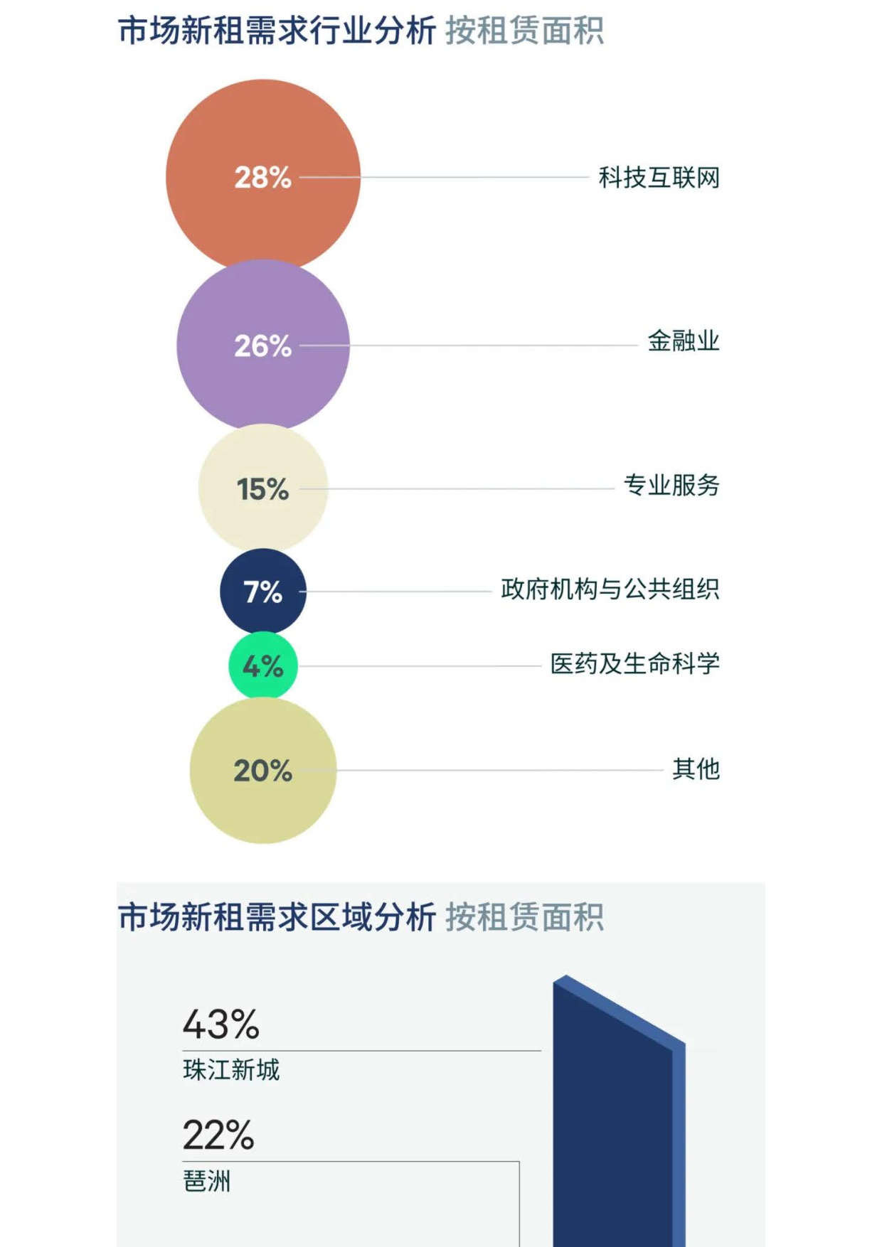 2026年第三季度广州房地产市场回顾.pdf