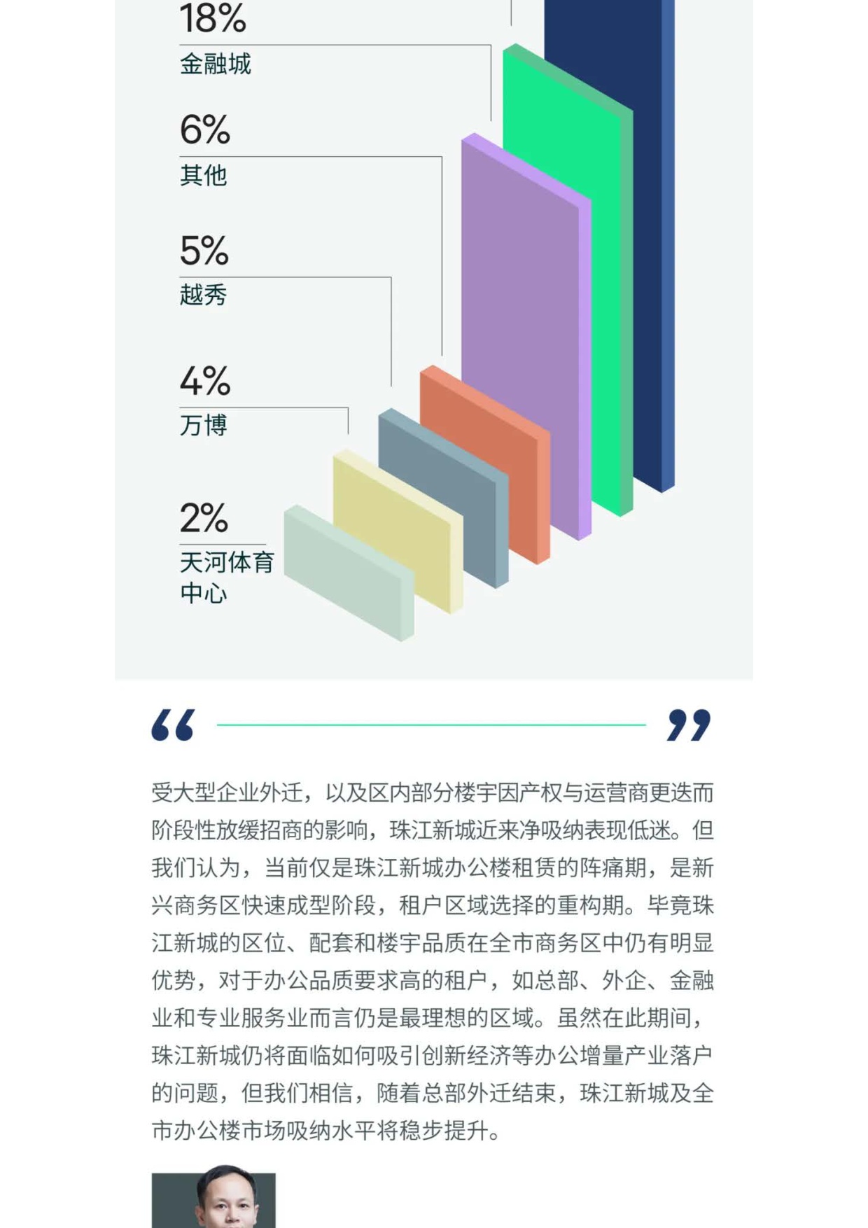 2026年第三季度广州房地产市场回顾.pdf