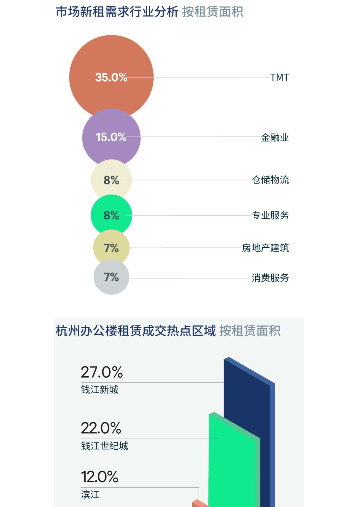 2026年第三季度杭州房地产市场回顾.pdf