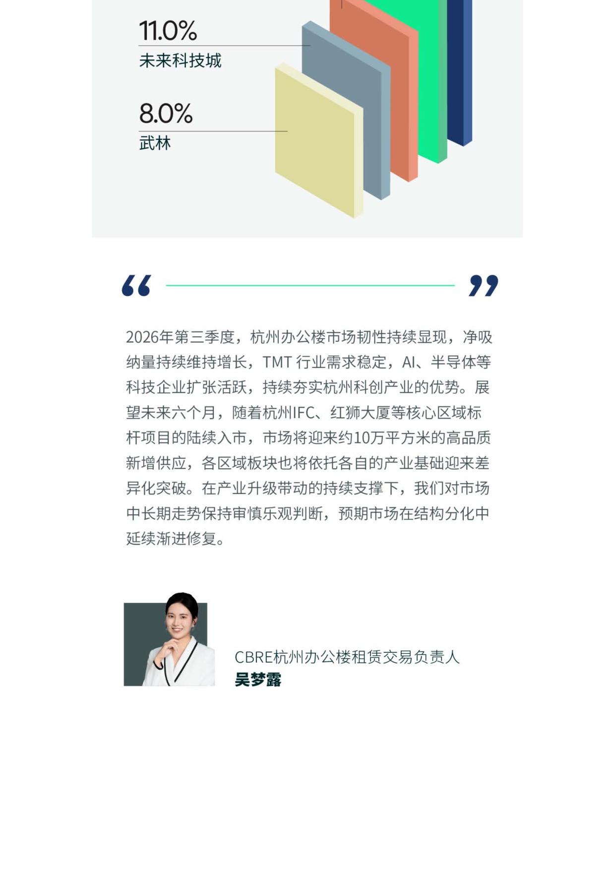 2026年第三季度杭州房地产市场回顾.pdf