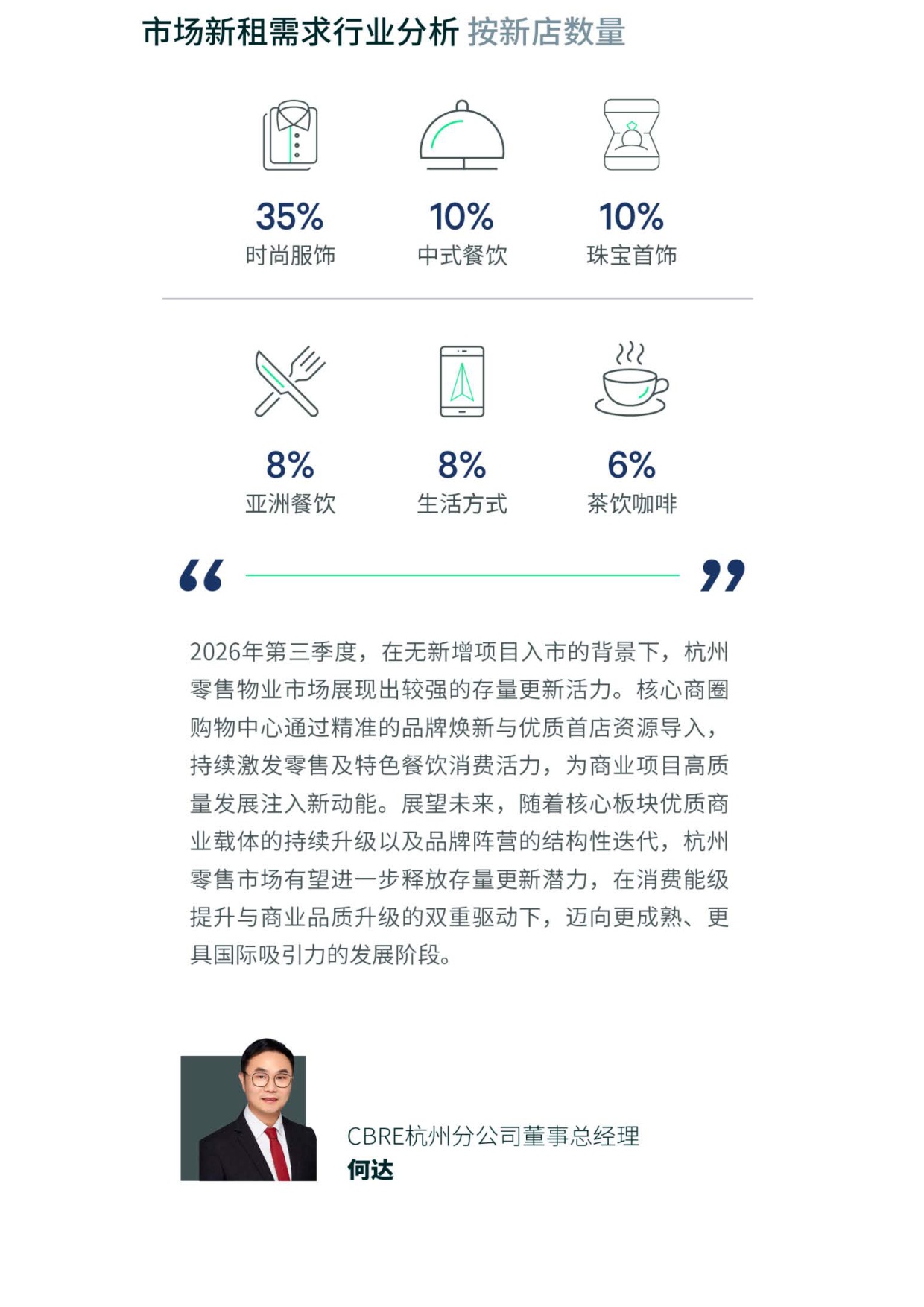 2026年第三季度杭州房地产市场回顾.pdf