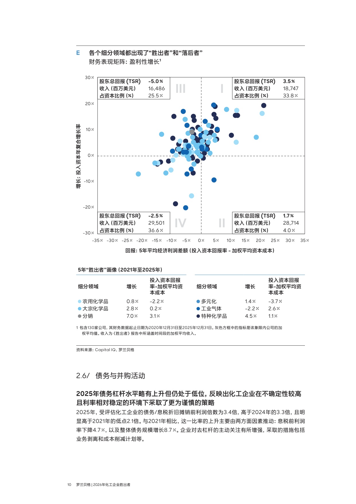 2026年海外市场化工企业胜出者.pdf