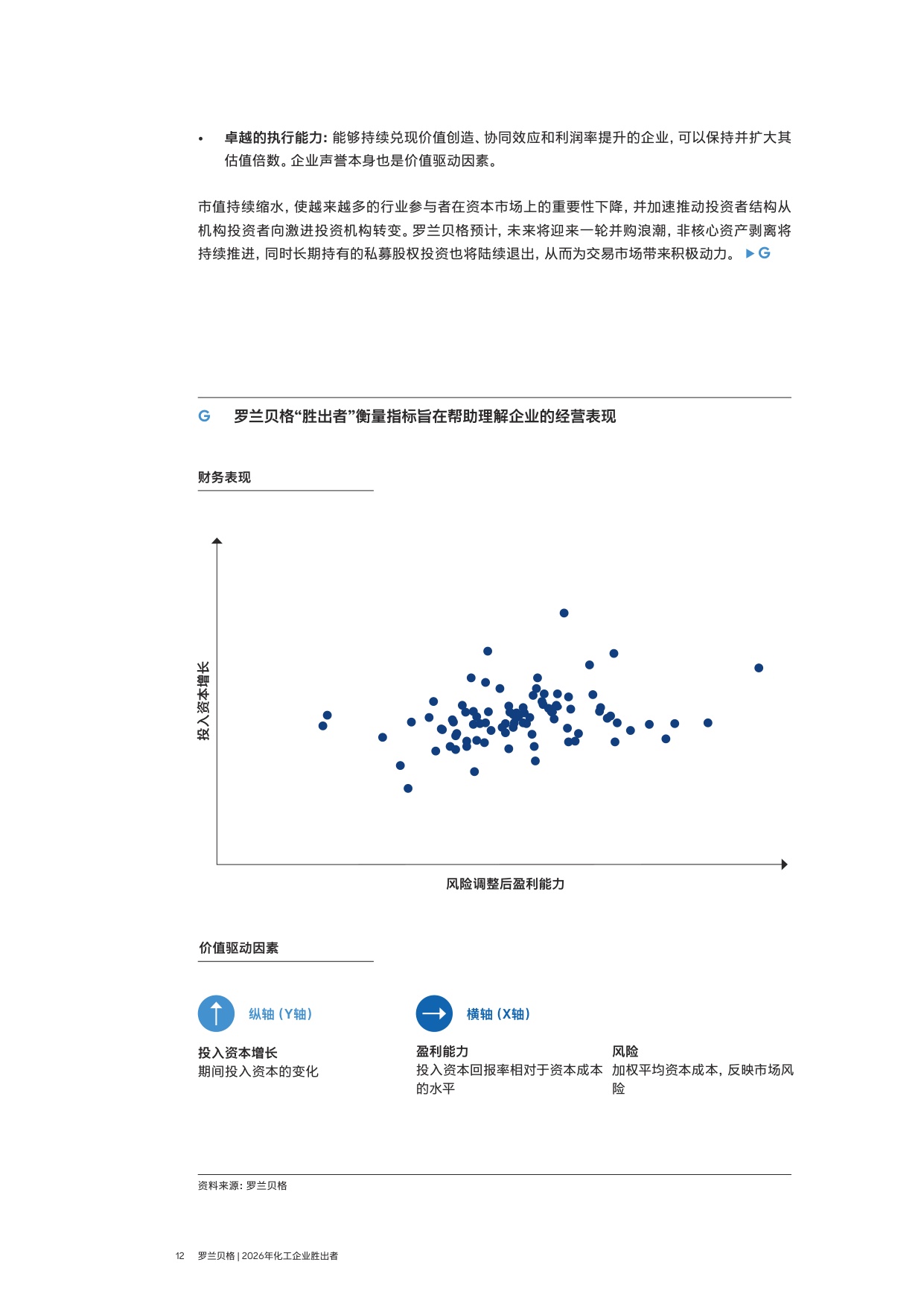 2026年海外市场化工企业胜出者.pdf
