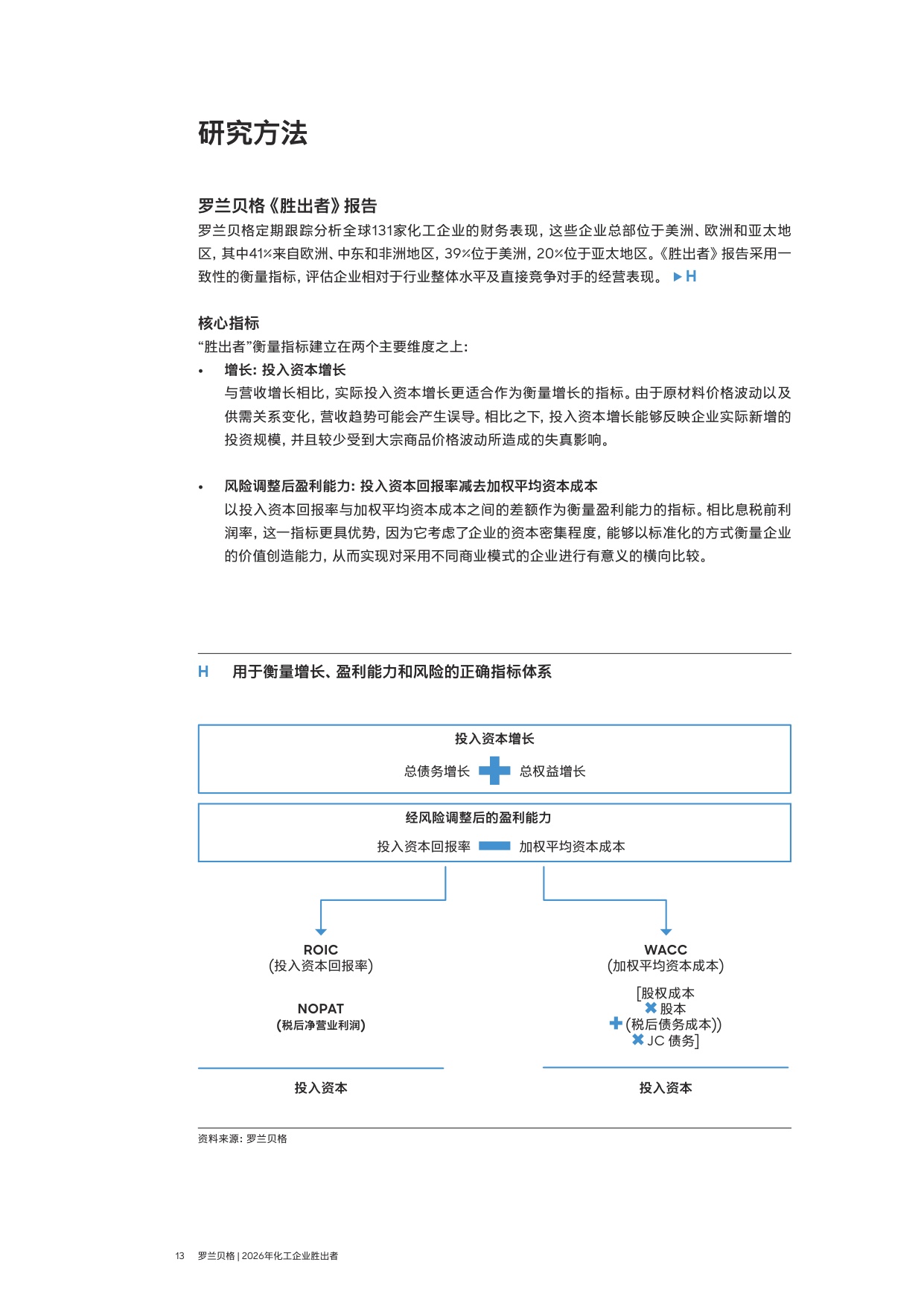 2026年海外市场化工企业胜出者.pdf