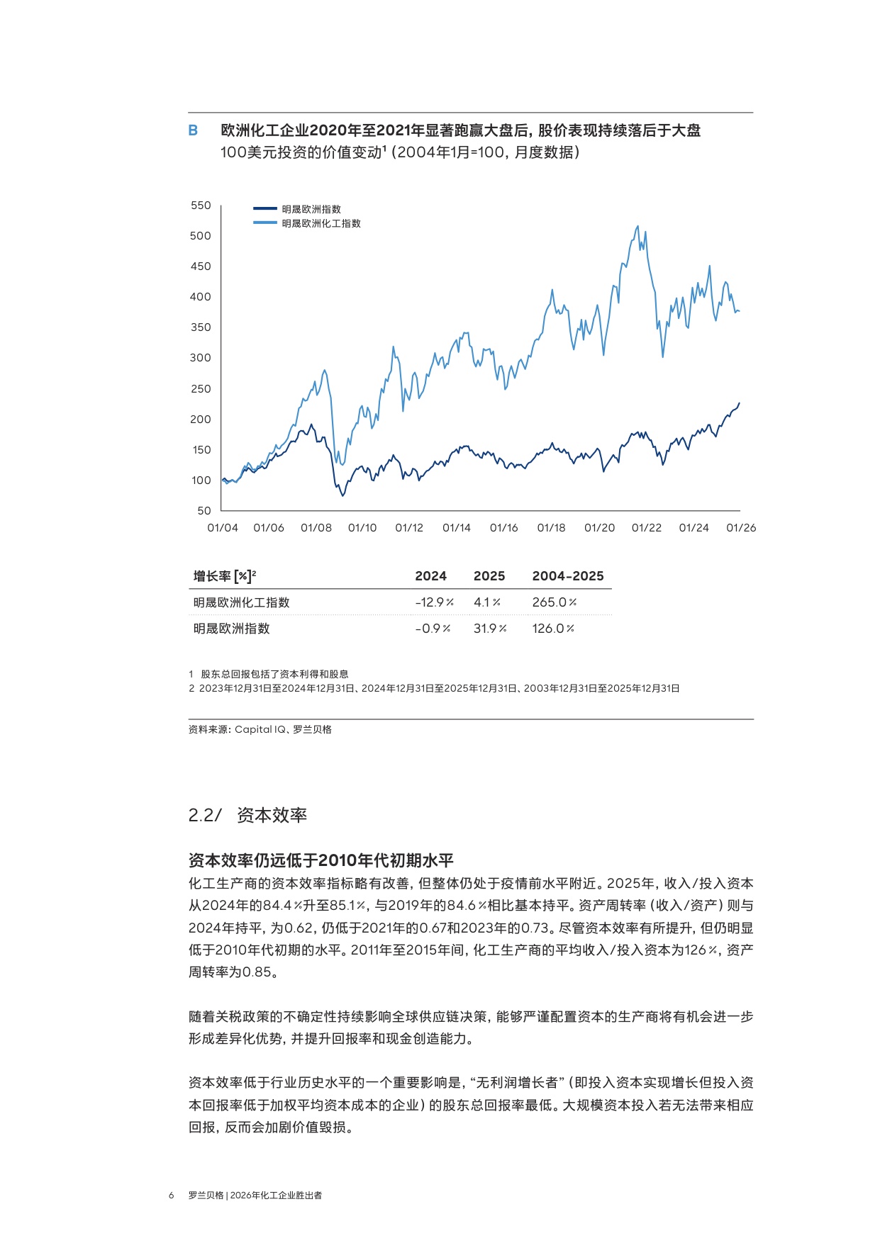 2026年海外市场化工企业胜出者.pdf