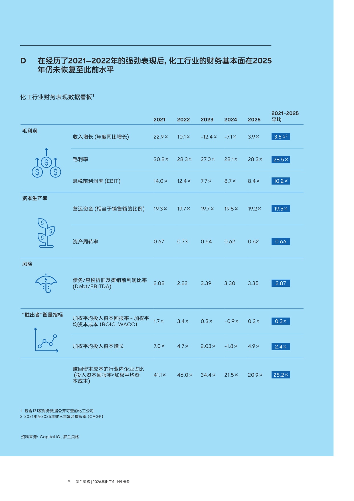 2026年海外市场化工企业胜出者.pdf