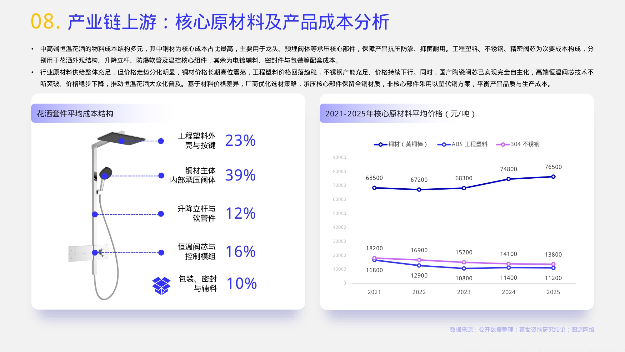 2026年淋浴花洒行业报告-嘉世咨询.pdf