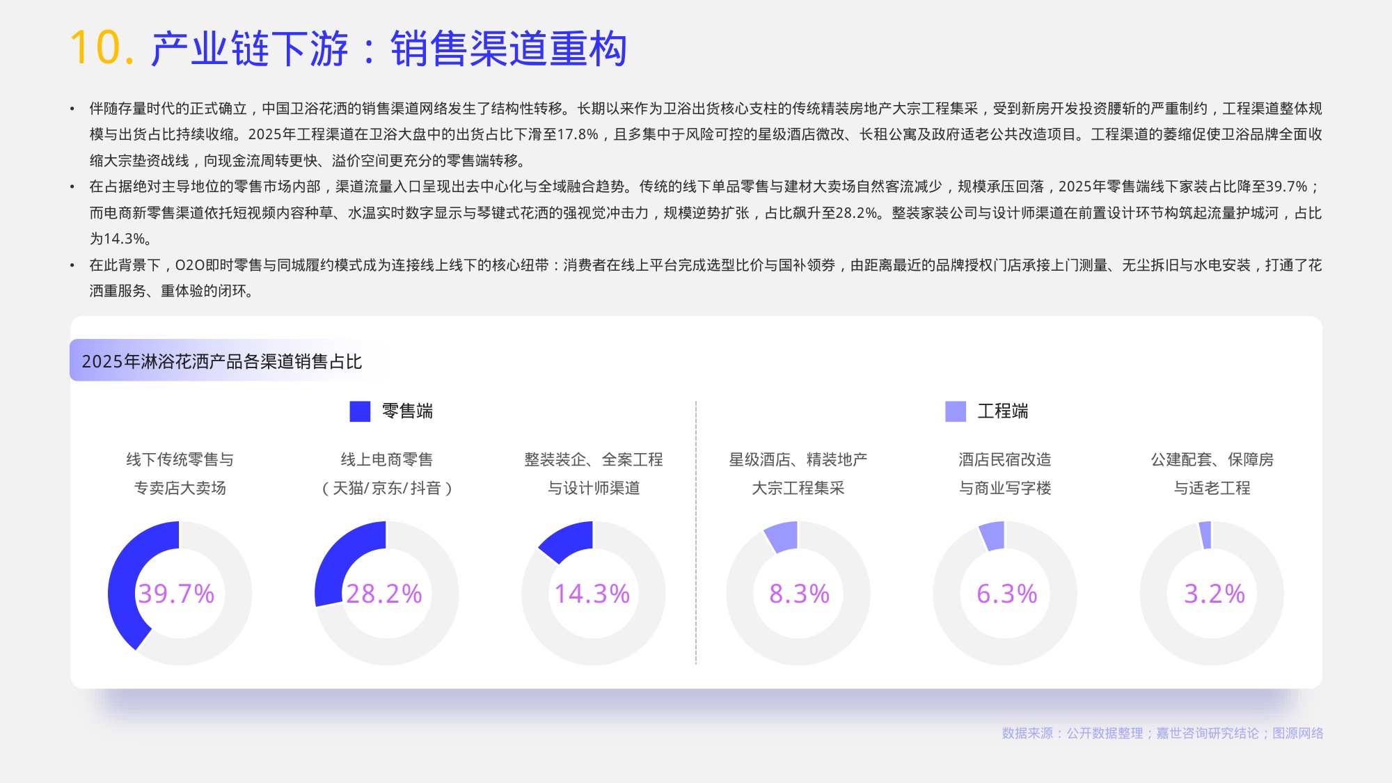 2026年淋浴花洒行业报告-嘉世咨询.pdf