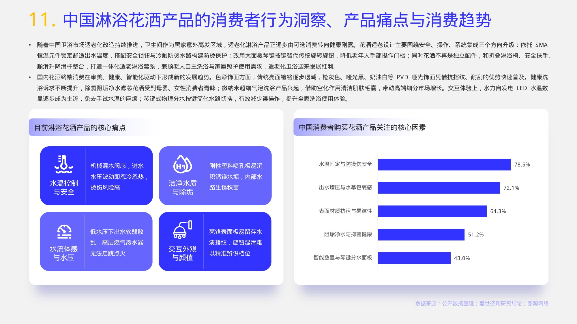 2026年淋浴花洒行业报告-嘉世咨询.pdf
