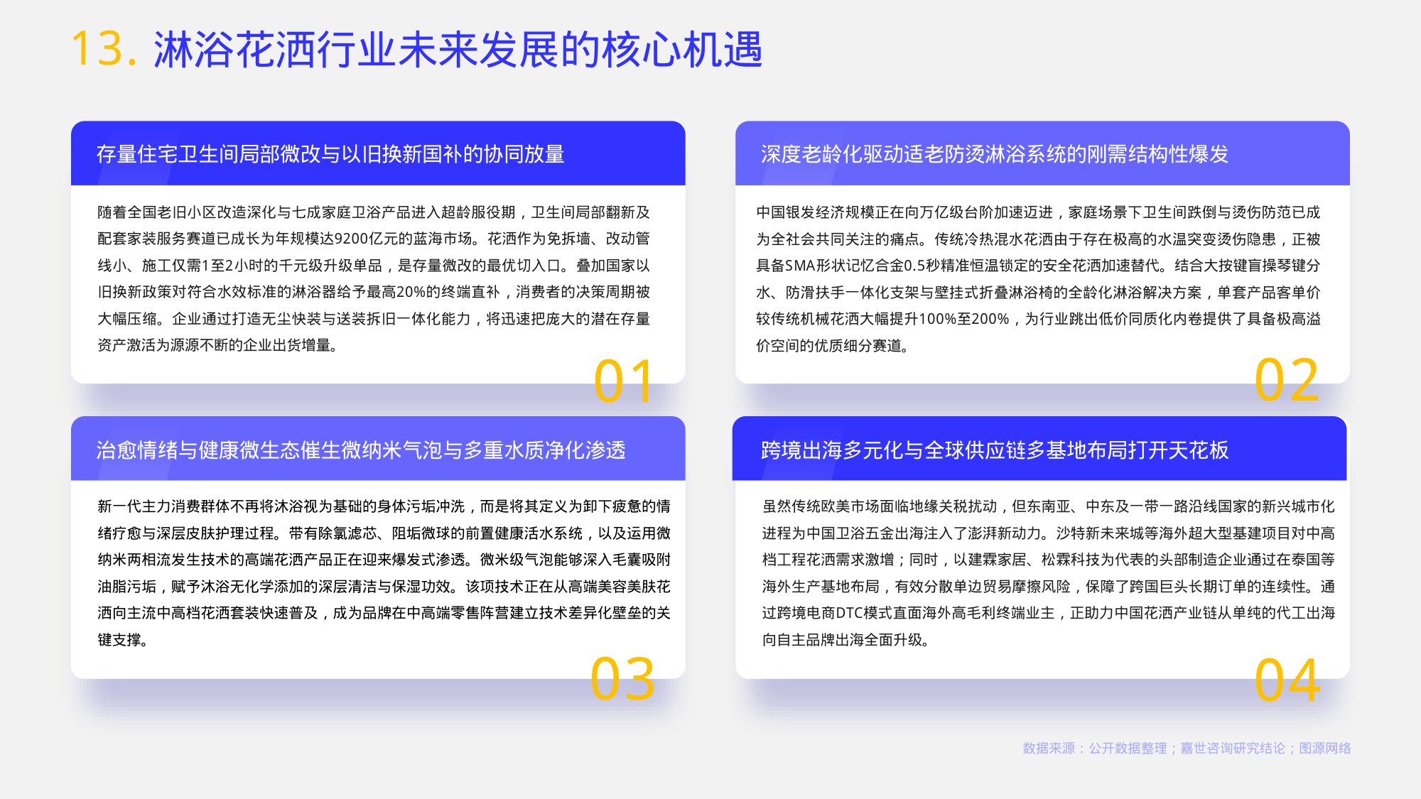 2026年淋浴花洒行业报告-嘉世咨询.pdf