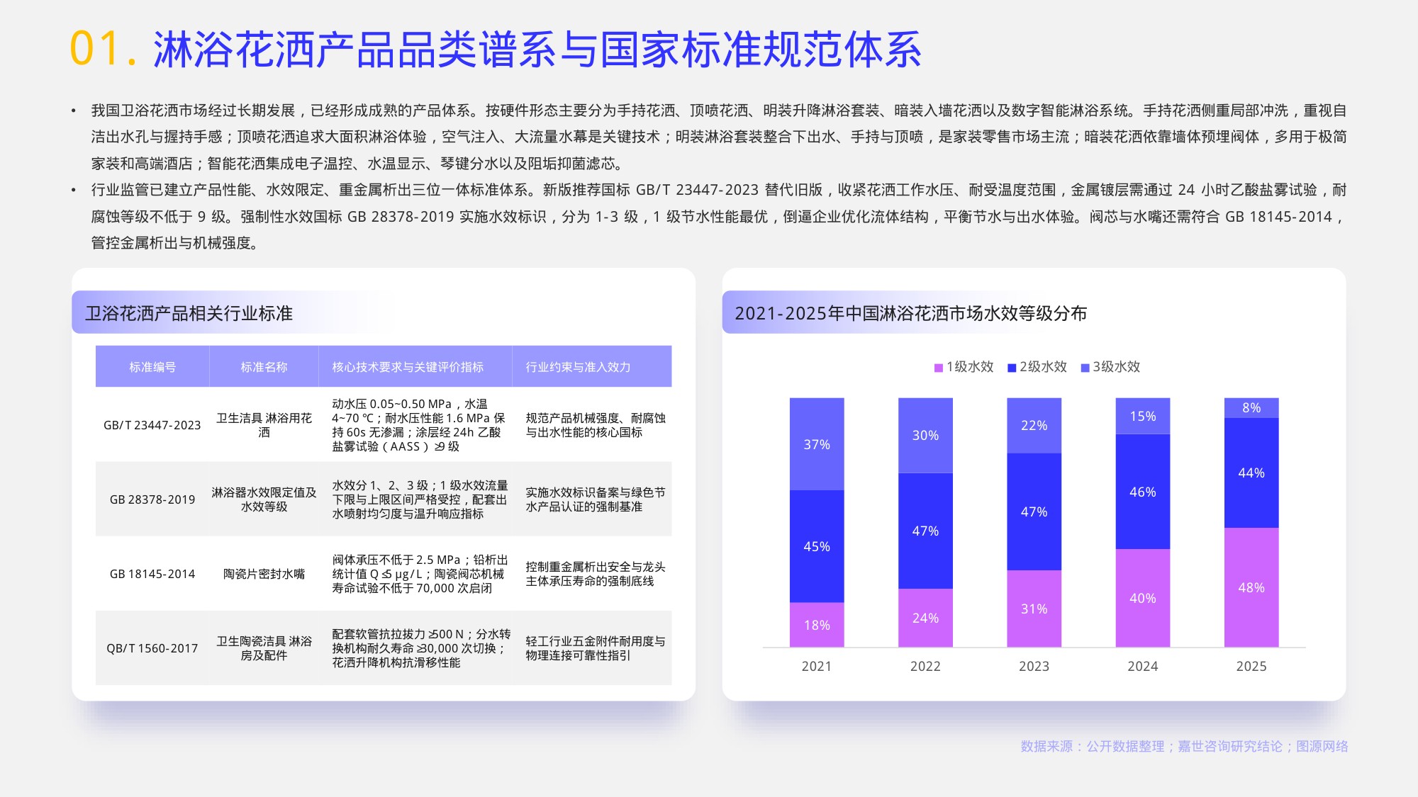 2026年淋浴花洒行业报告-嘉世咨询.pdf