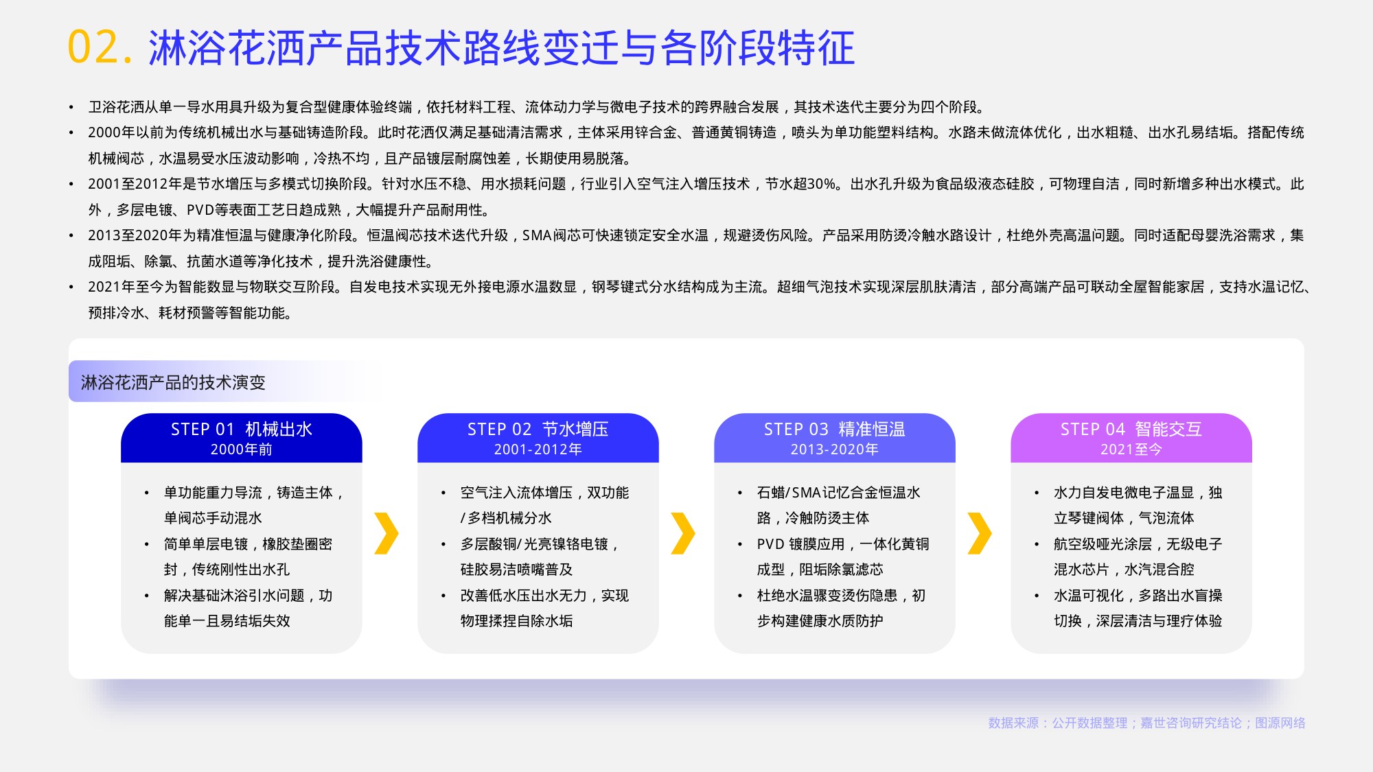 2026年淋浴花洒行业报告-嘉世咨询.pdf