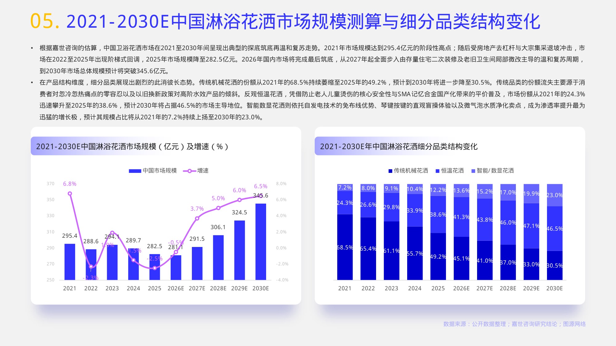 2026年淋浴花洒行业报告-嘉世咨询.pdf