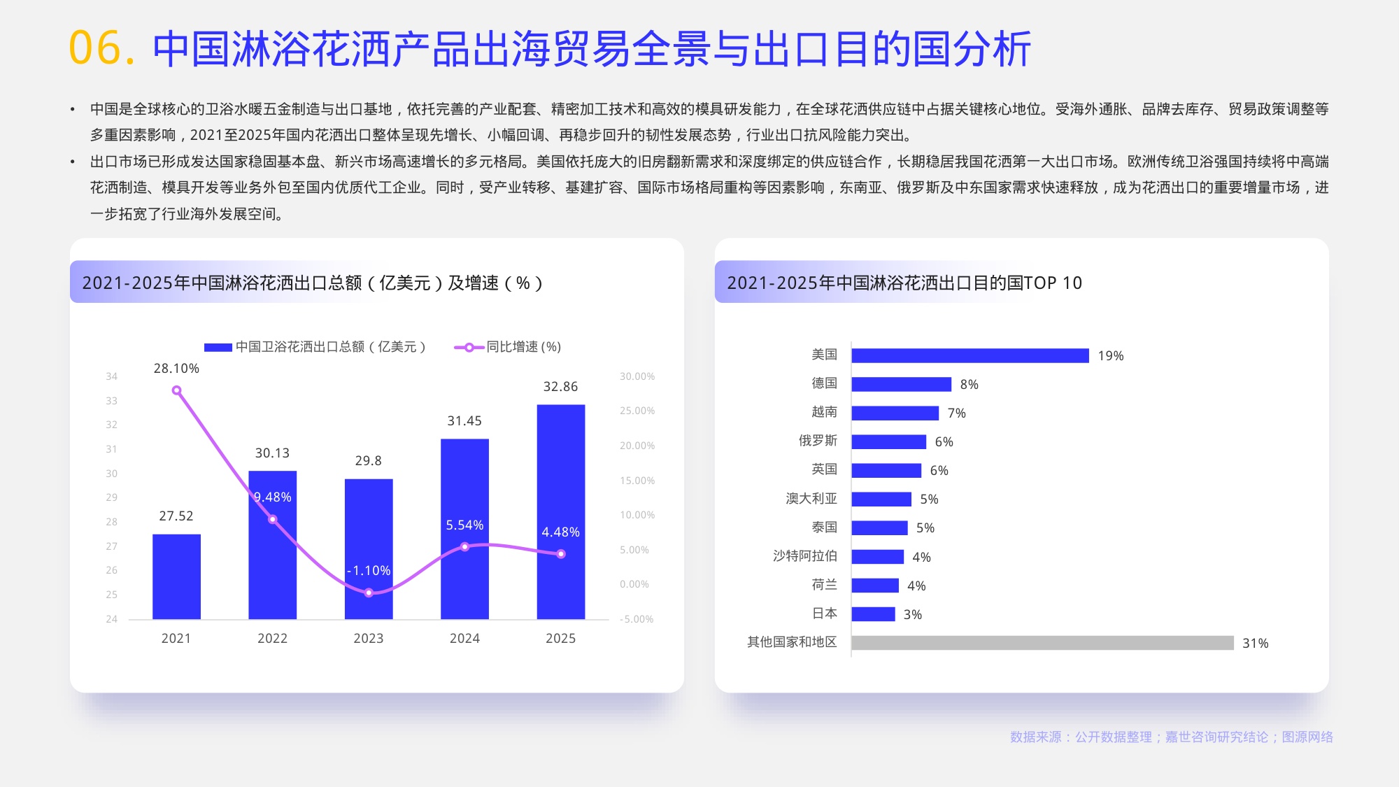 2026年淋浴花洒行业报告-嘉世咨询.pdf