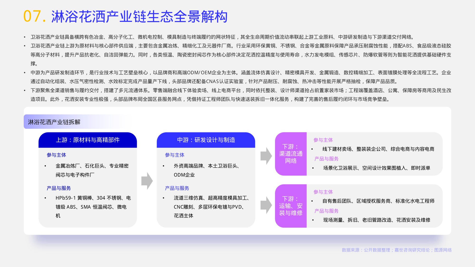 2026年淋浴花洒行业报告-嘉世咨询.pdf