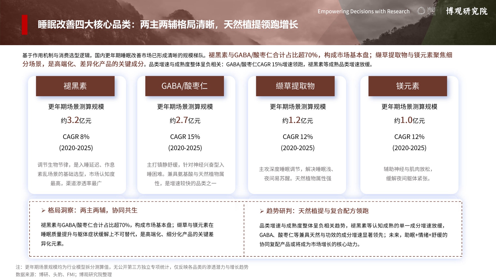 2026年女性更年期睡眠调节机理及市场分析报告-博观研究院.pdf