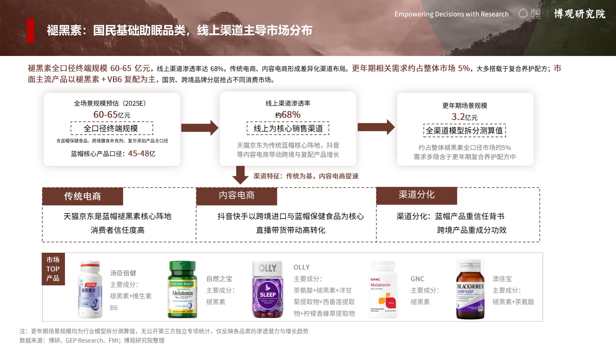 2026年女性更年期睡眠调节机理及市场分析报告-博观研究院.pdf