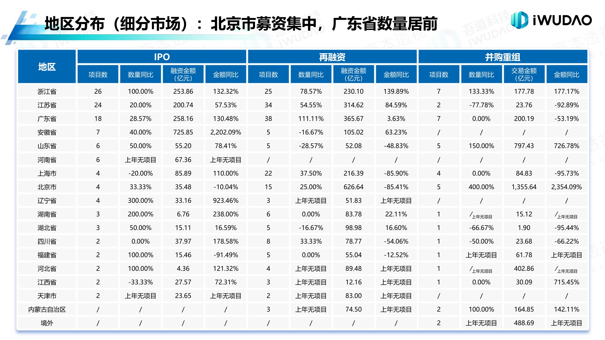 2026年前三季度A股市场分析白皮书_吾道科技（iWudao）.pdf