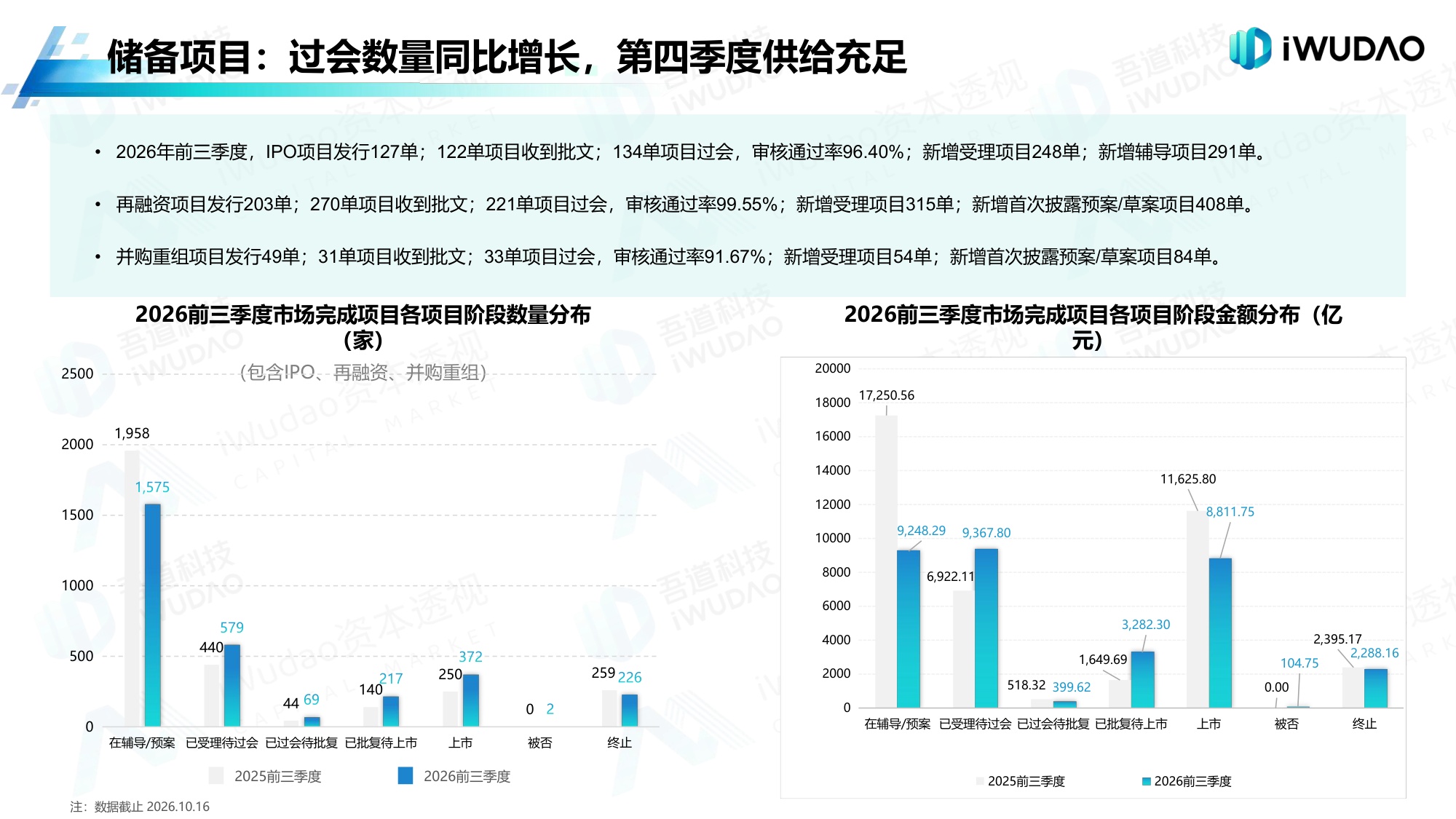 2026年前三季度A股市场分析白皮书_吾道科技（iWudao）.pdf