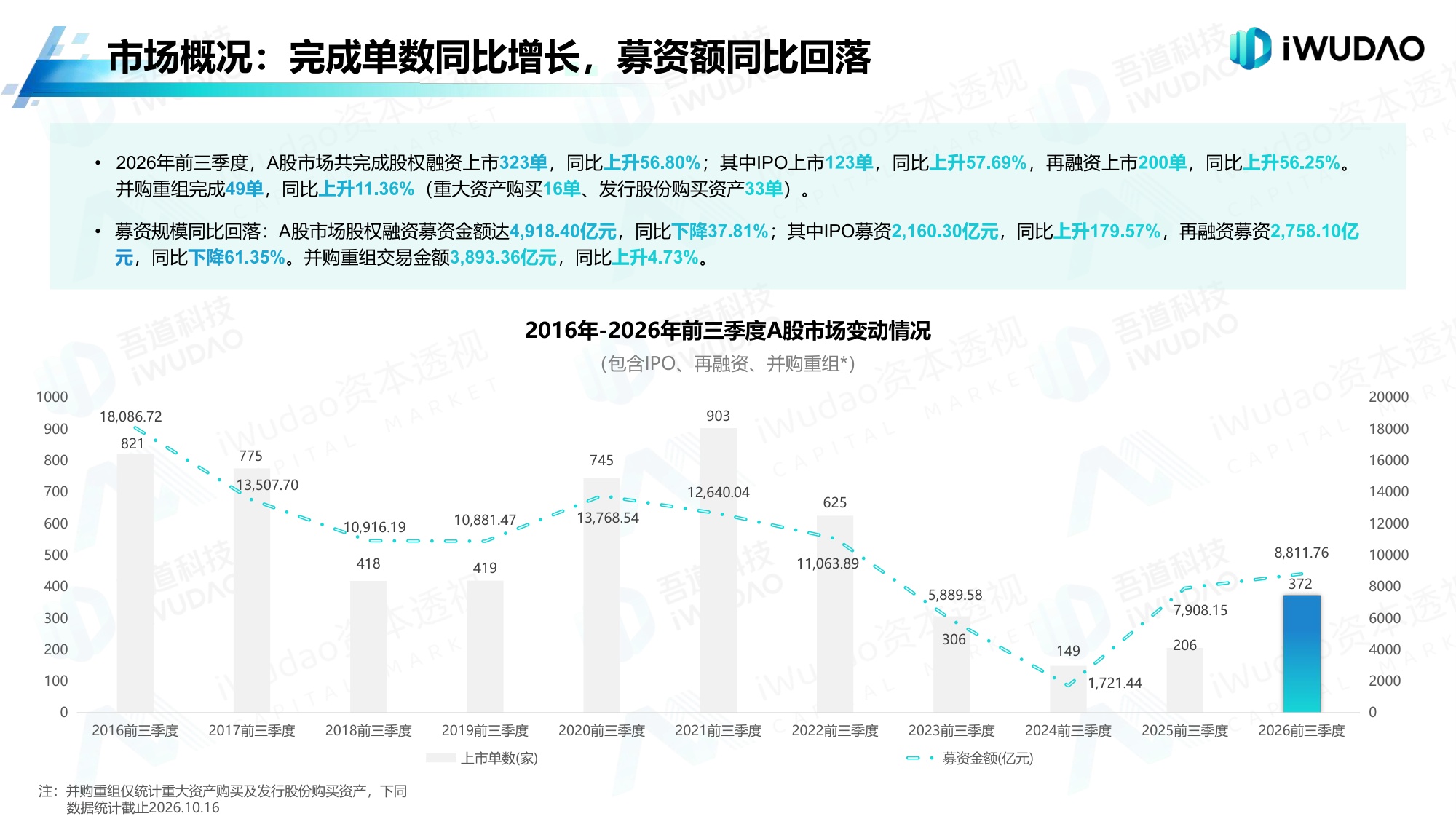 2026年前三季度A股市场分析白皮书_吾道科技（iWudao）.pdf