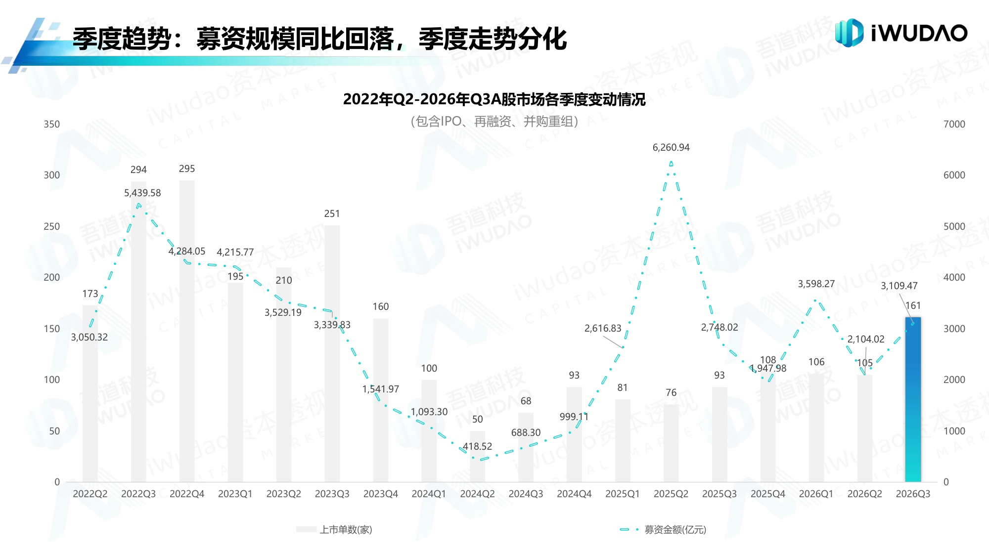 2026年前三季度A股市场分析白皮书_吾道科技（iWudao）.pdf