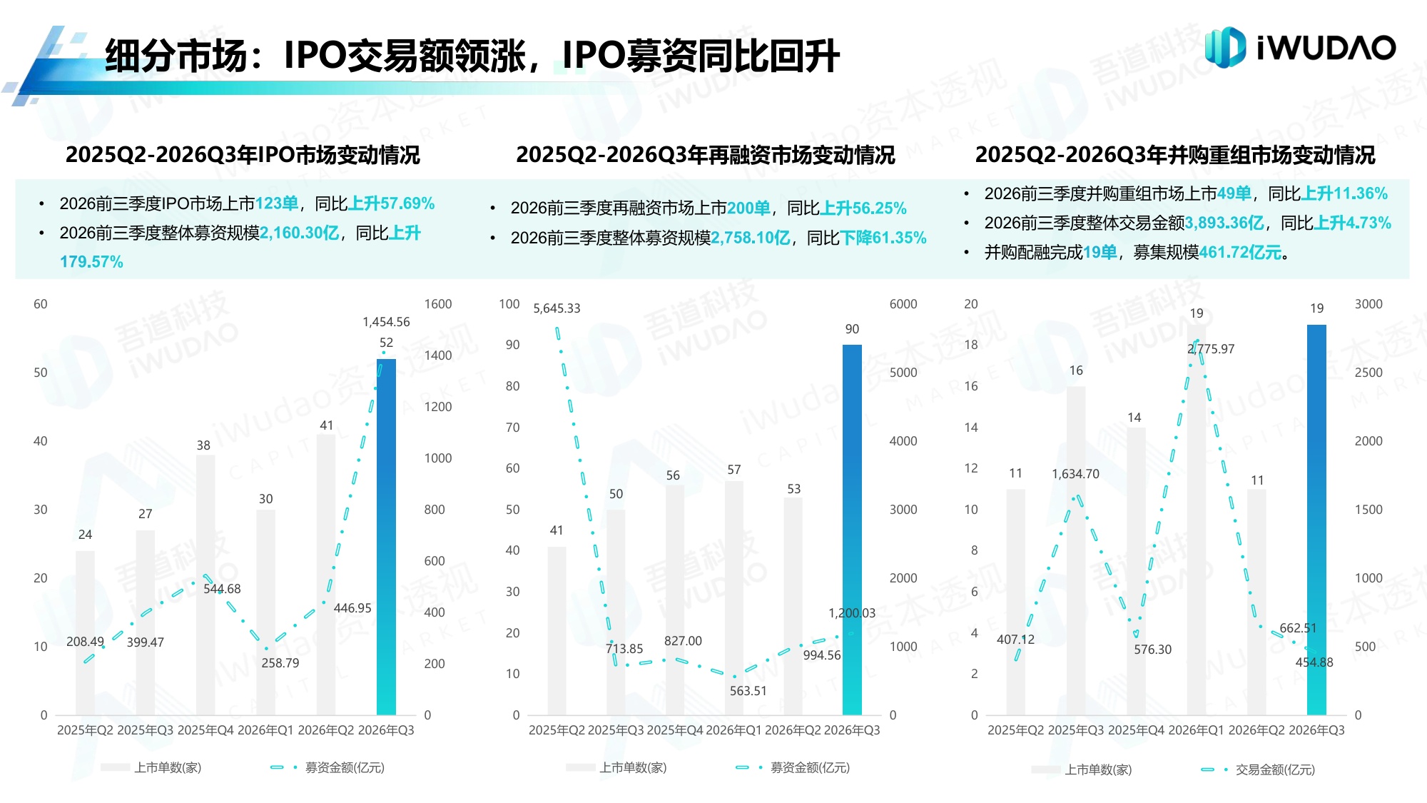 2026年前三季度A股市场分析白皮书_吾道科技（iWudao）.pdf