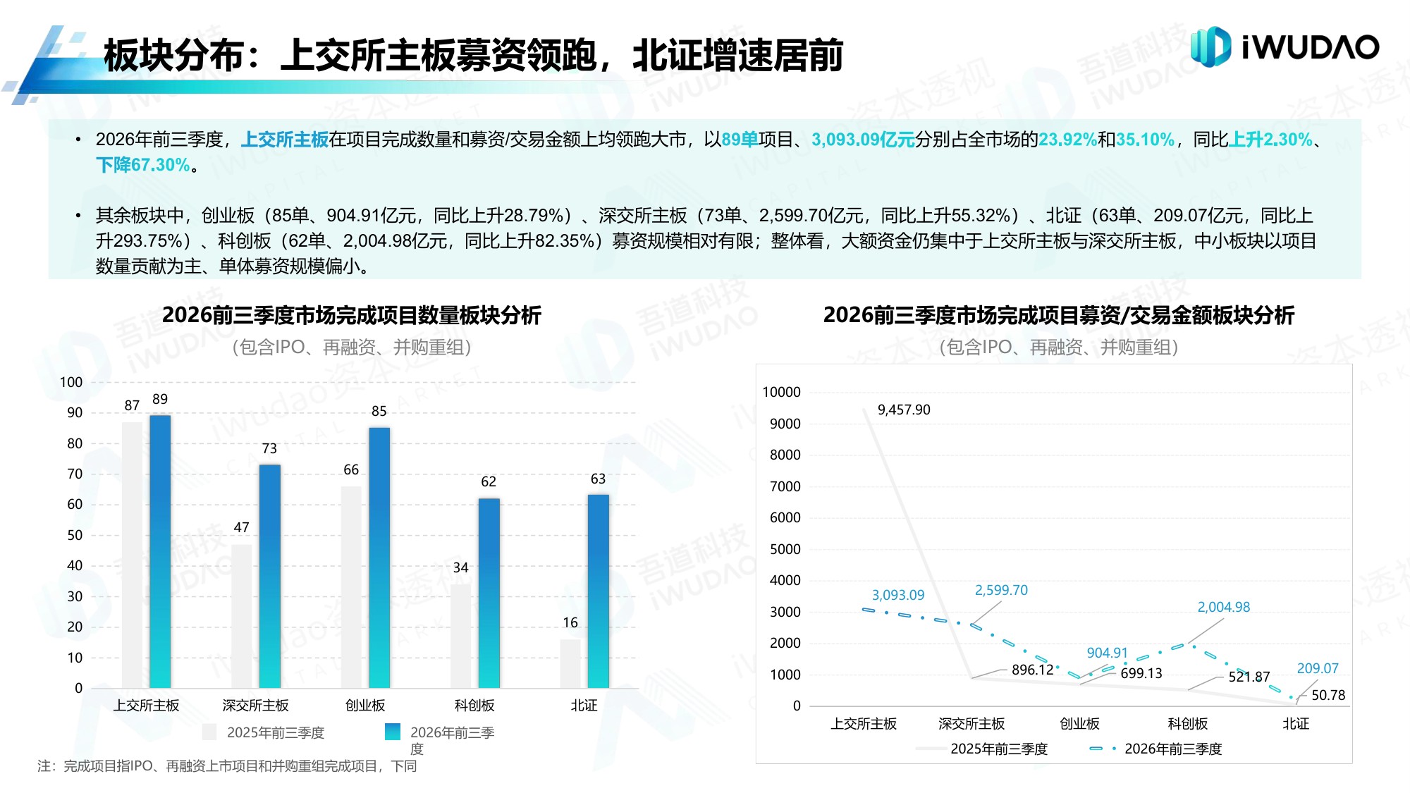 2026年前三季度A股市场分析白皮书_吾道科技（iWudao）.pdf