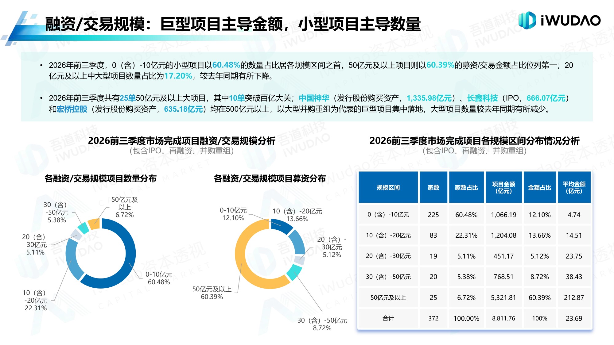 2026年前三季度A股市场分析白皮书_吾道科技（iWudao）.pdf