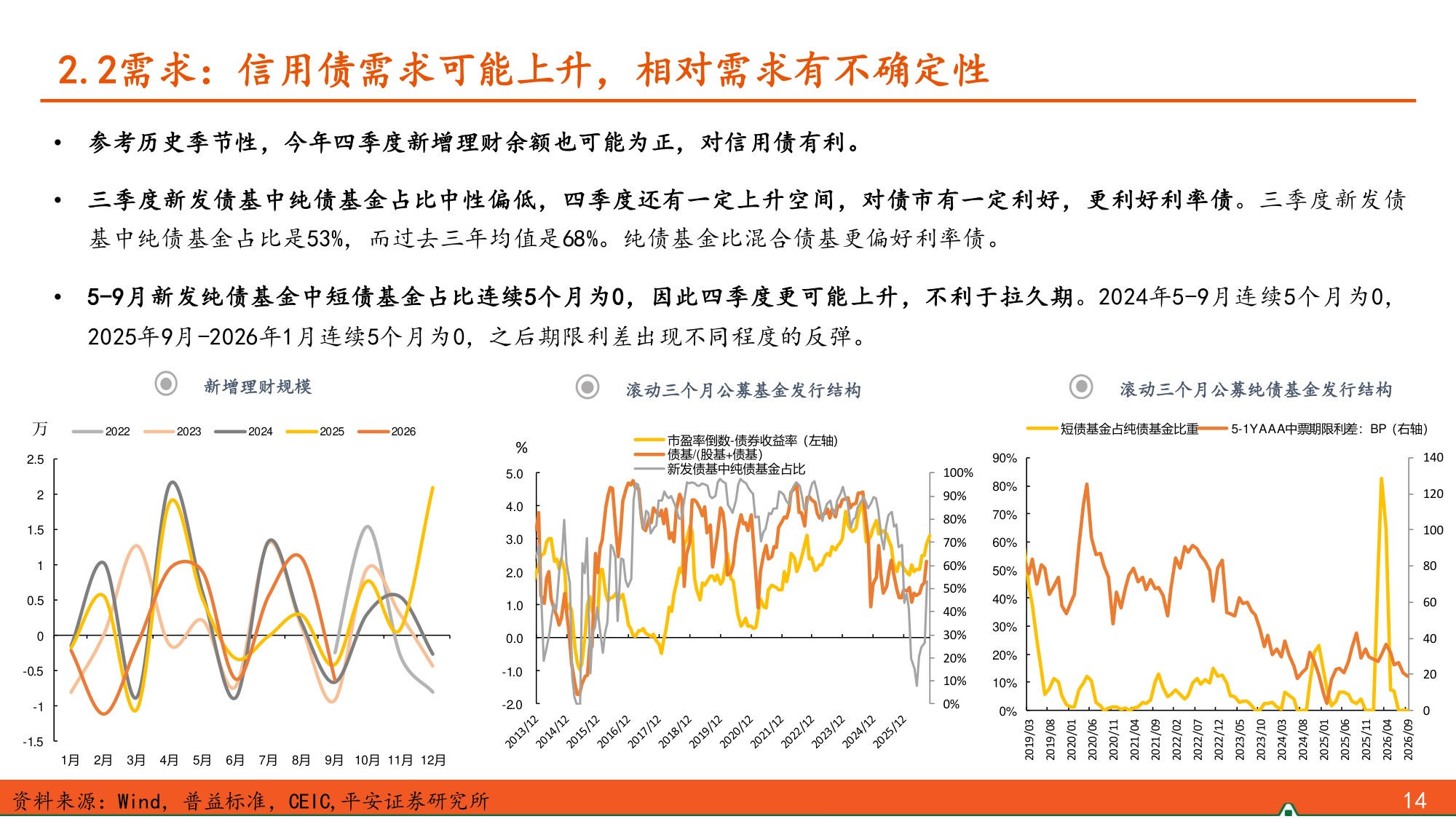 2026年四季度信用债策略：供需格局有利，但空间或有限.pdf