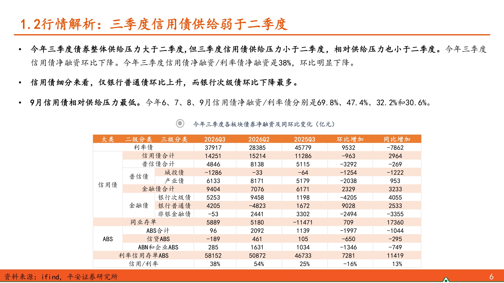 2026年四季度信用债策略：供需格局有利，但空间或有限.pdf